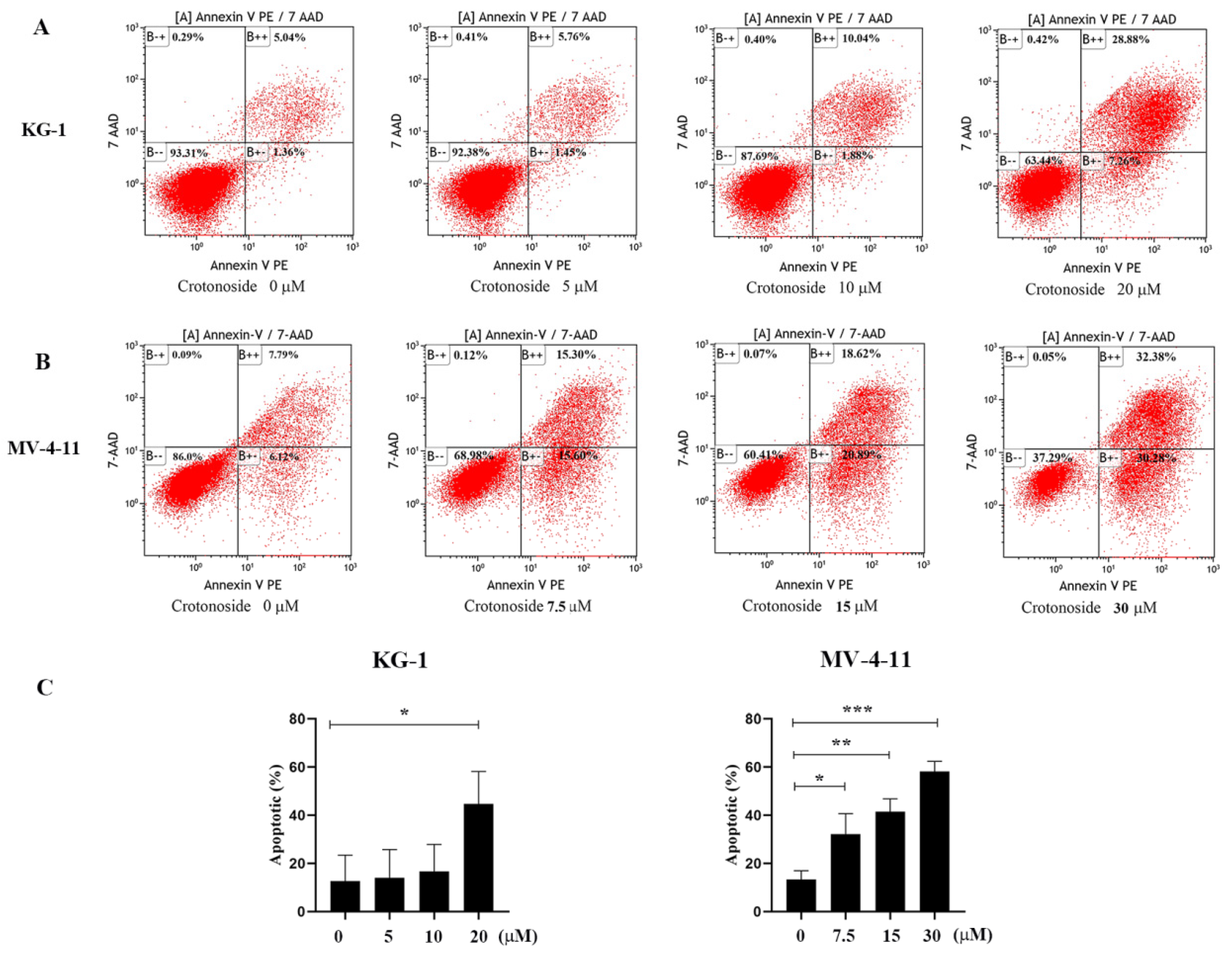 Molecules 27 05804 g010
