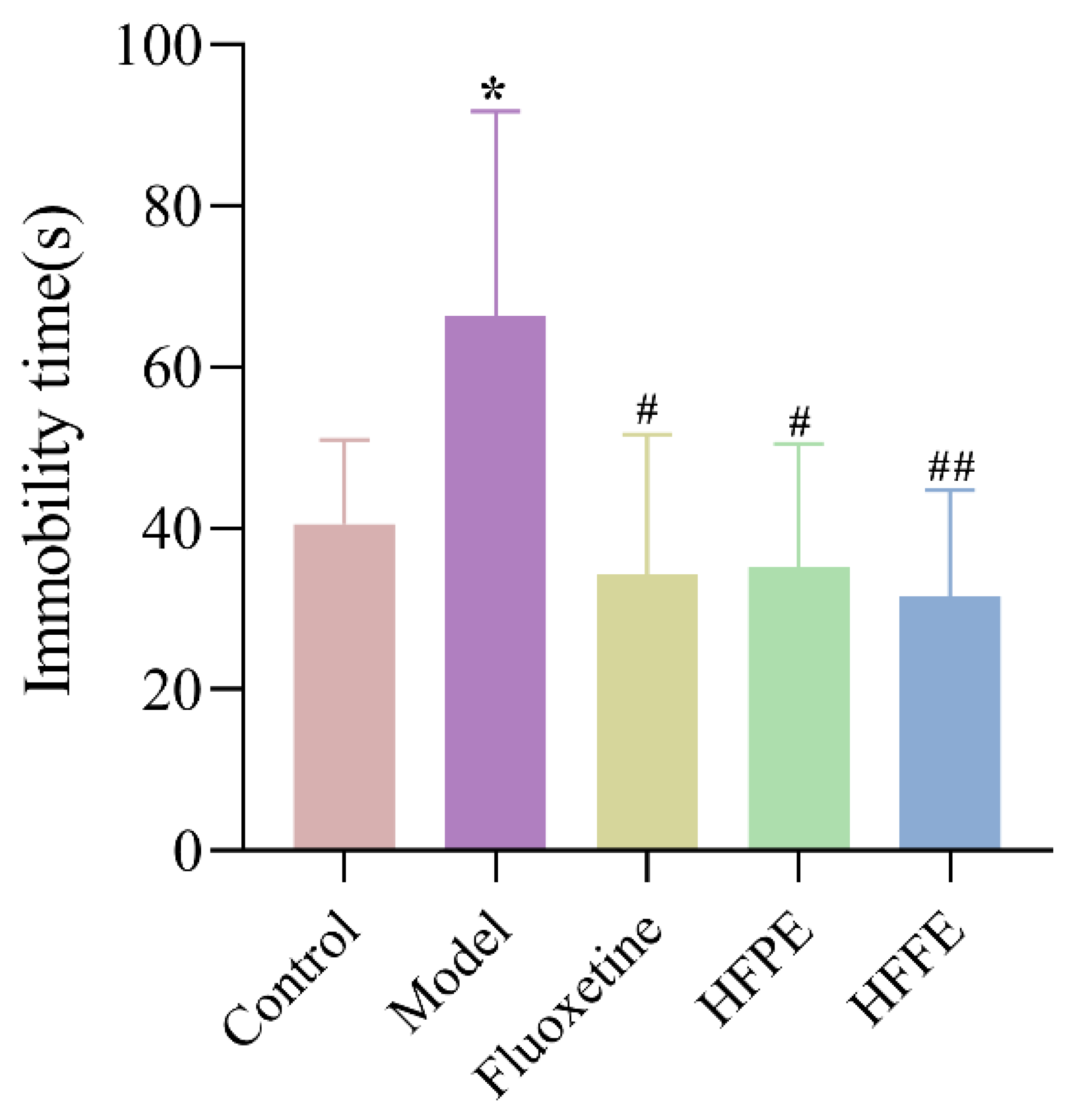 Molecules 27 05809 g007