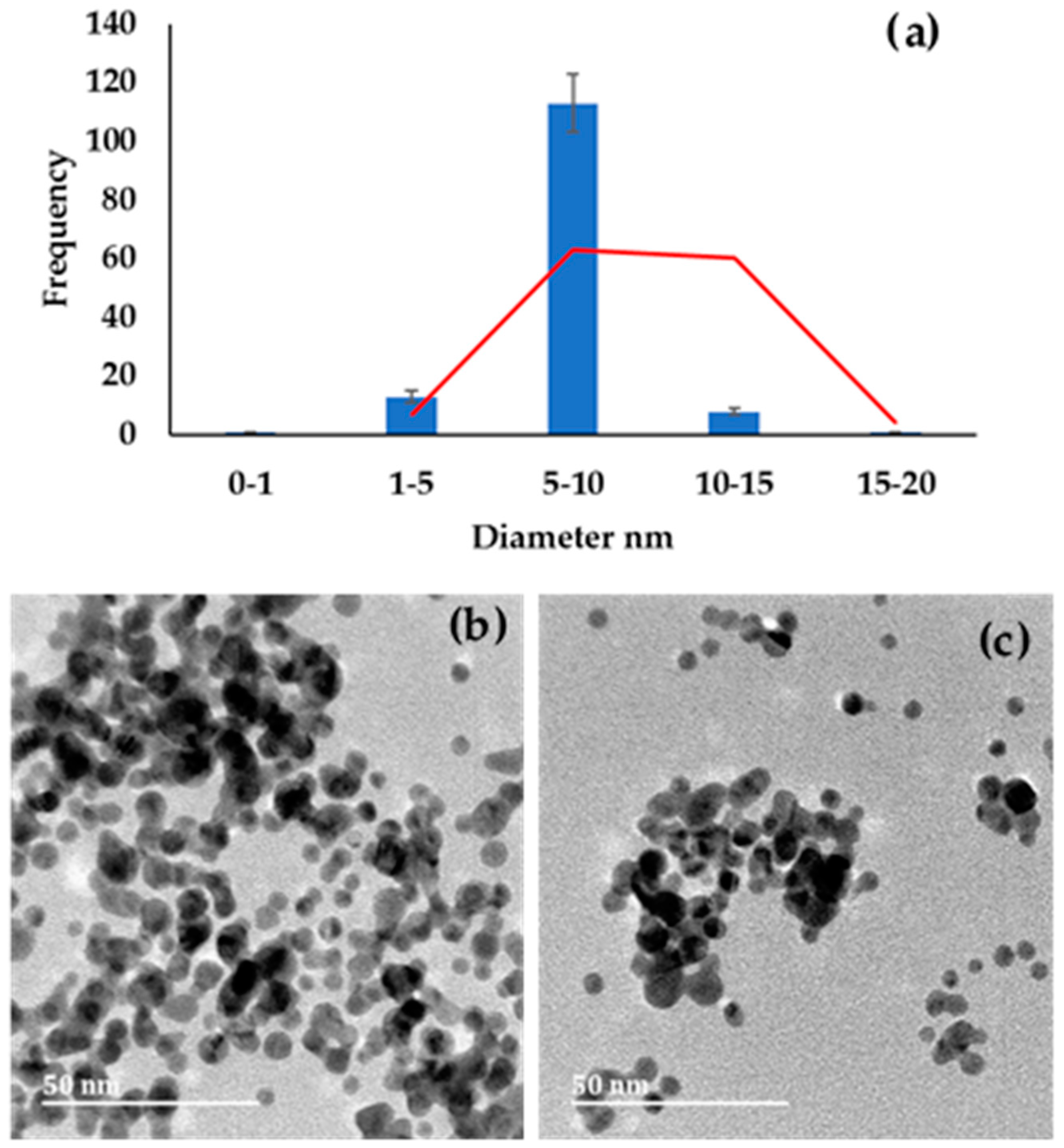 Molecules 27 05810 g002