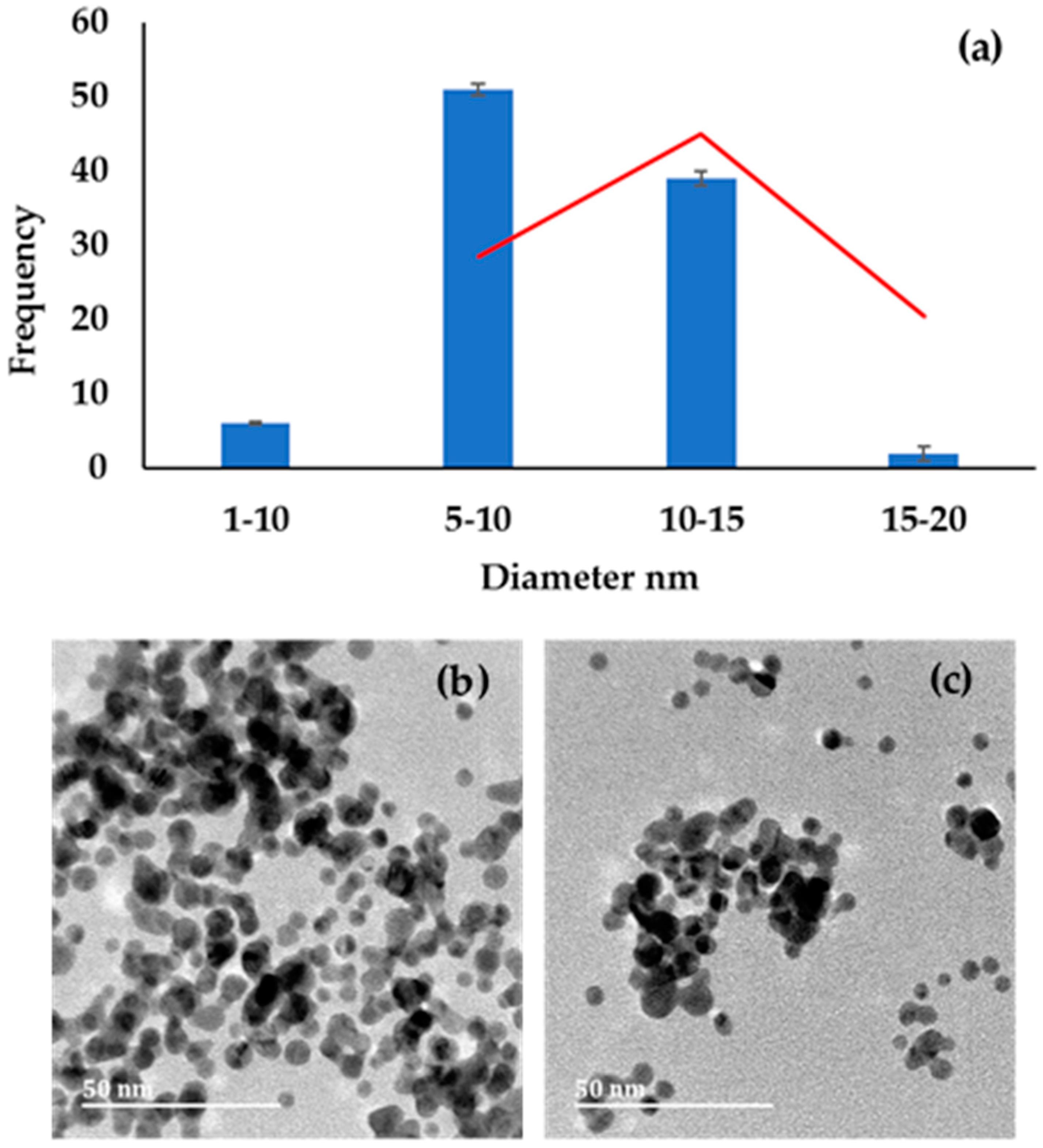 Molecules 27 05810 g003