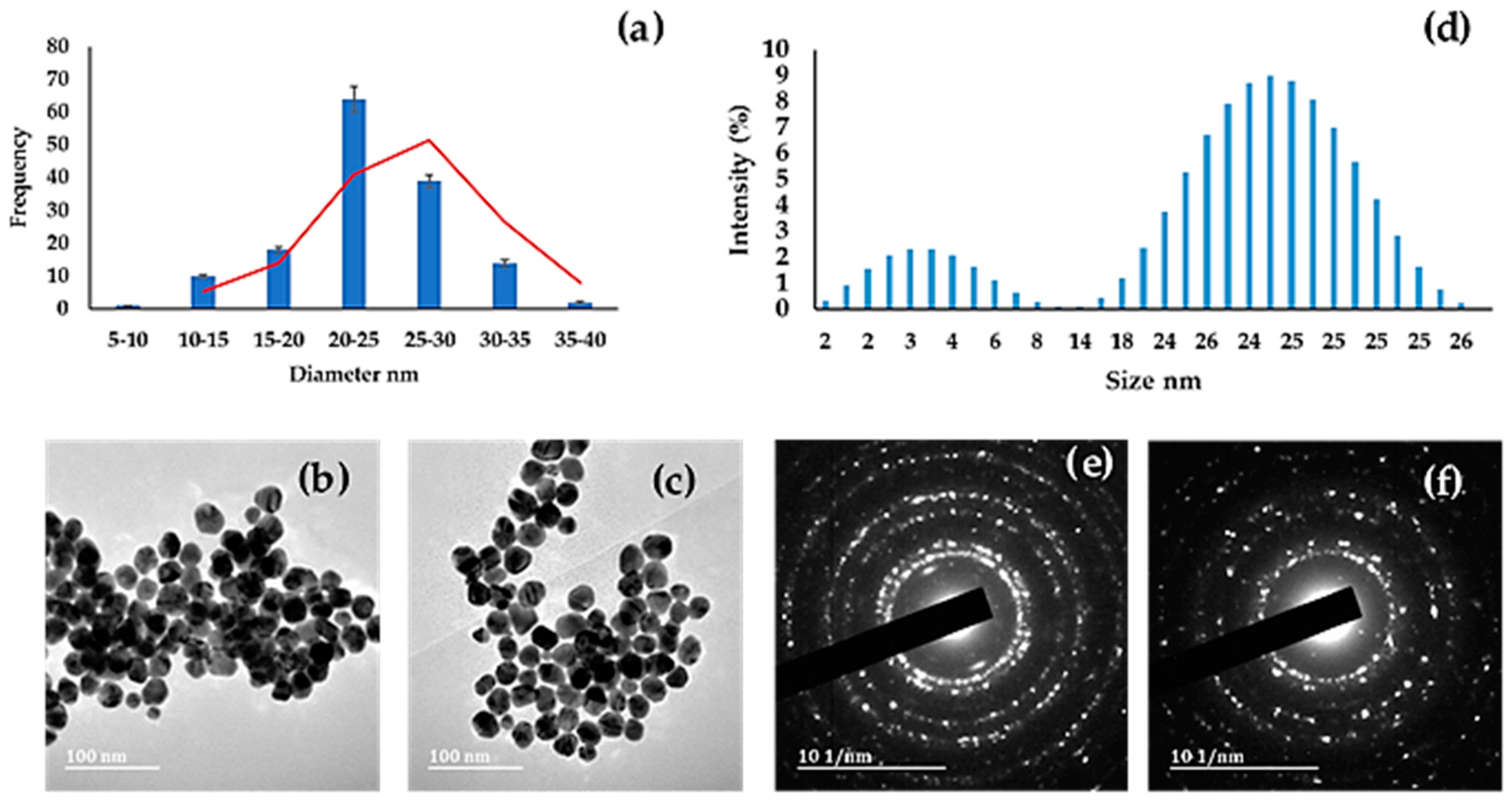 Molecules 27 05810 g004