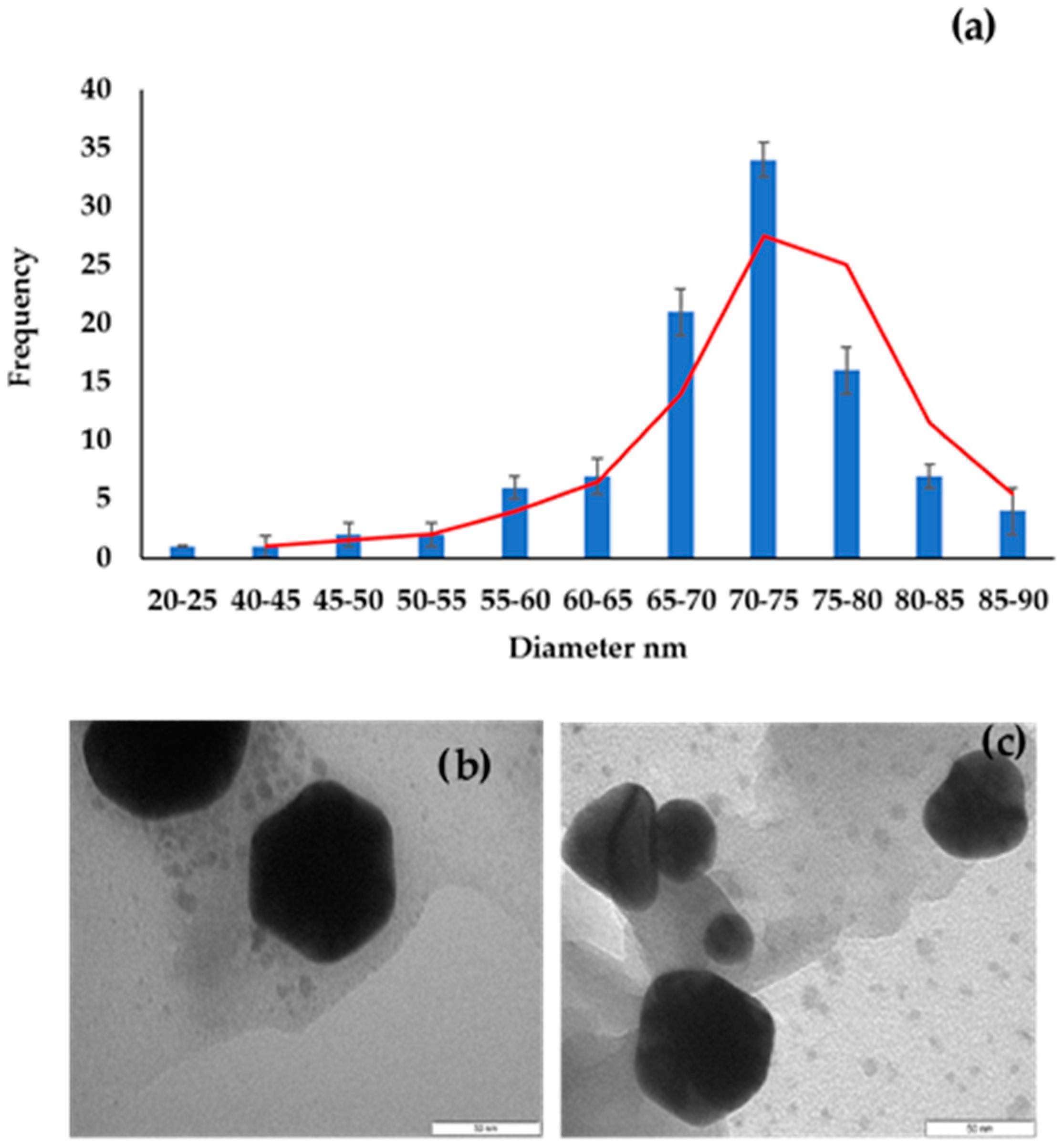 Molecules 27 05810 g005