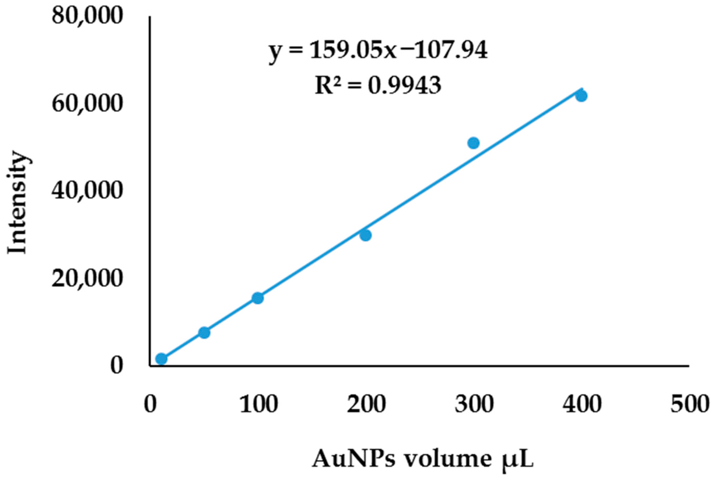 Molecules 27 05810 g006