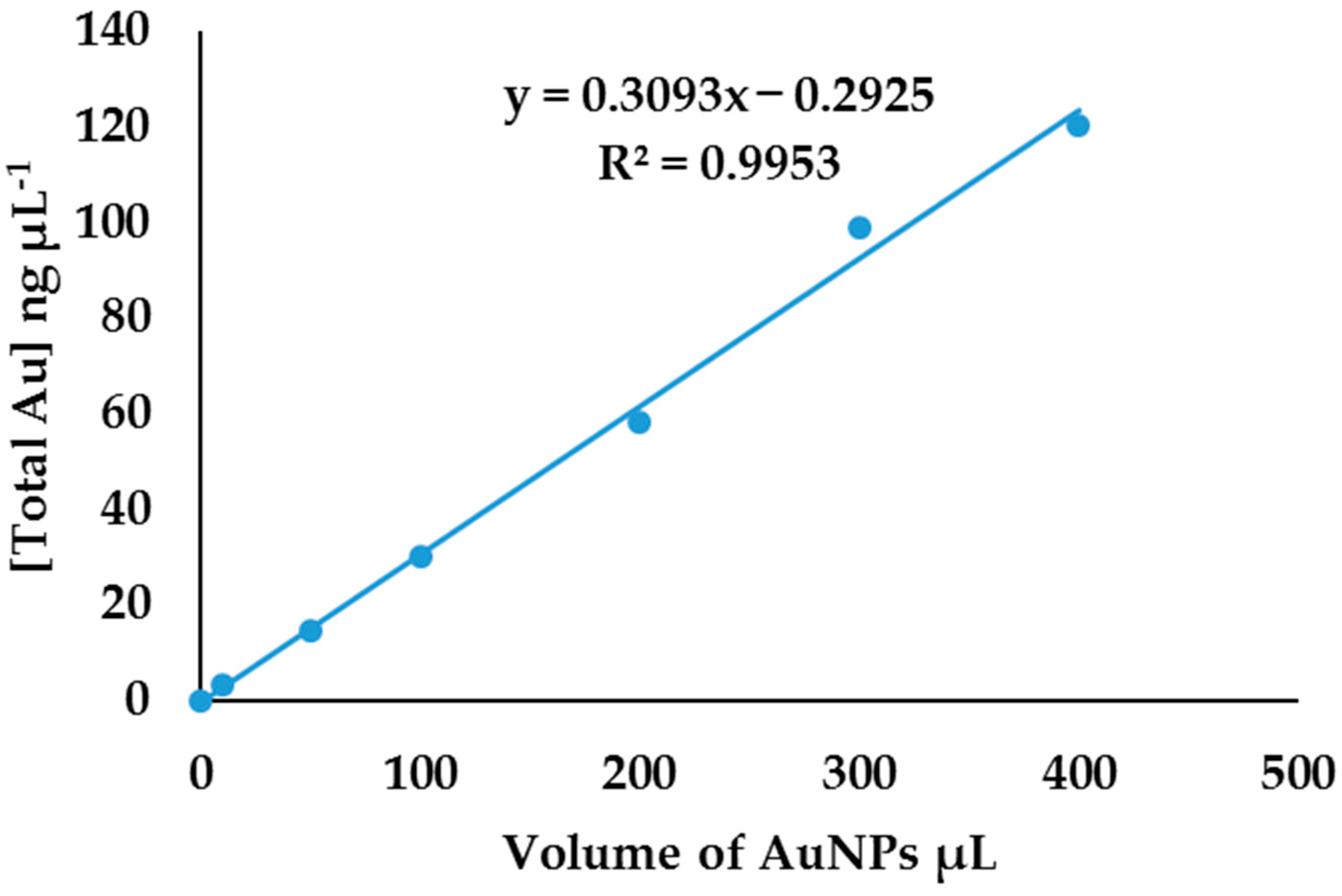 Molecules 27 05810 g008