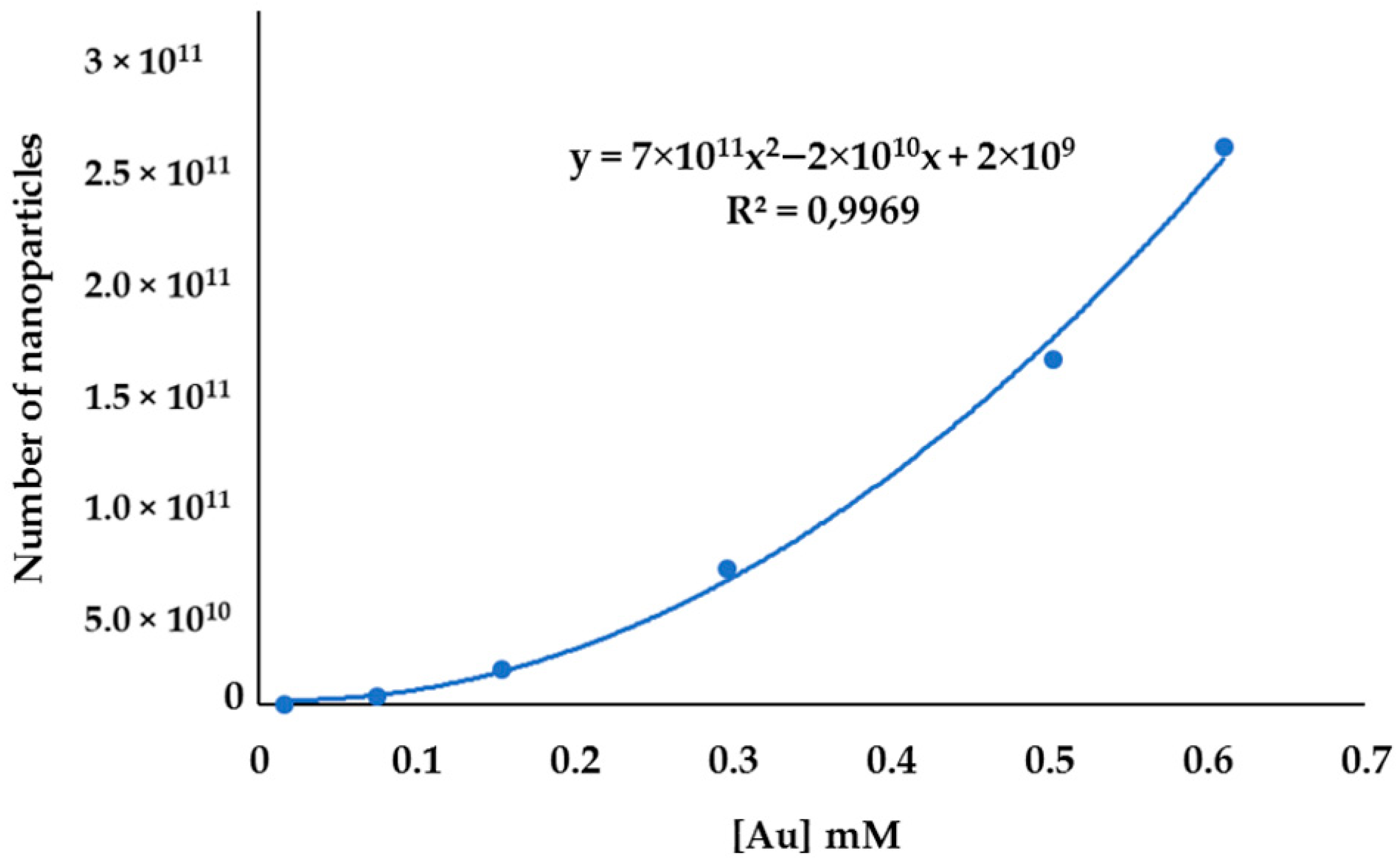 Molecules 27 05810 g011