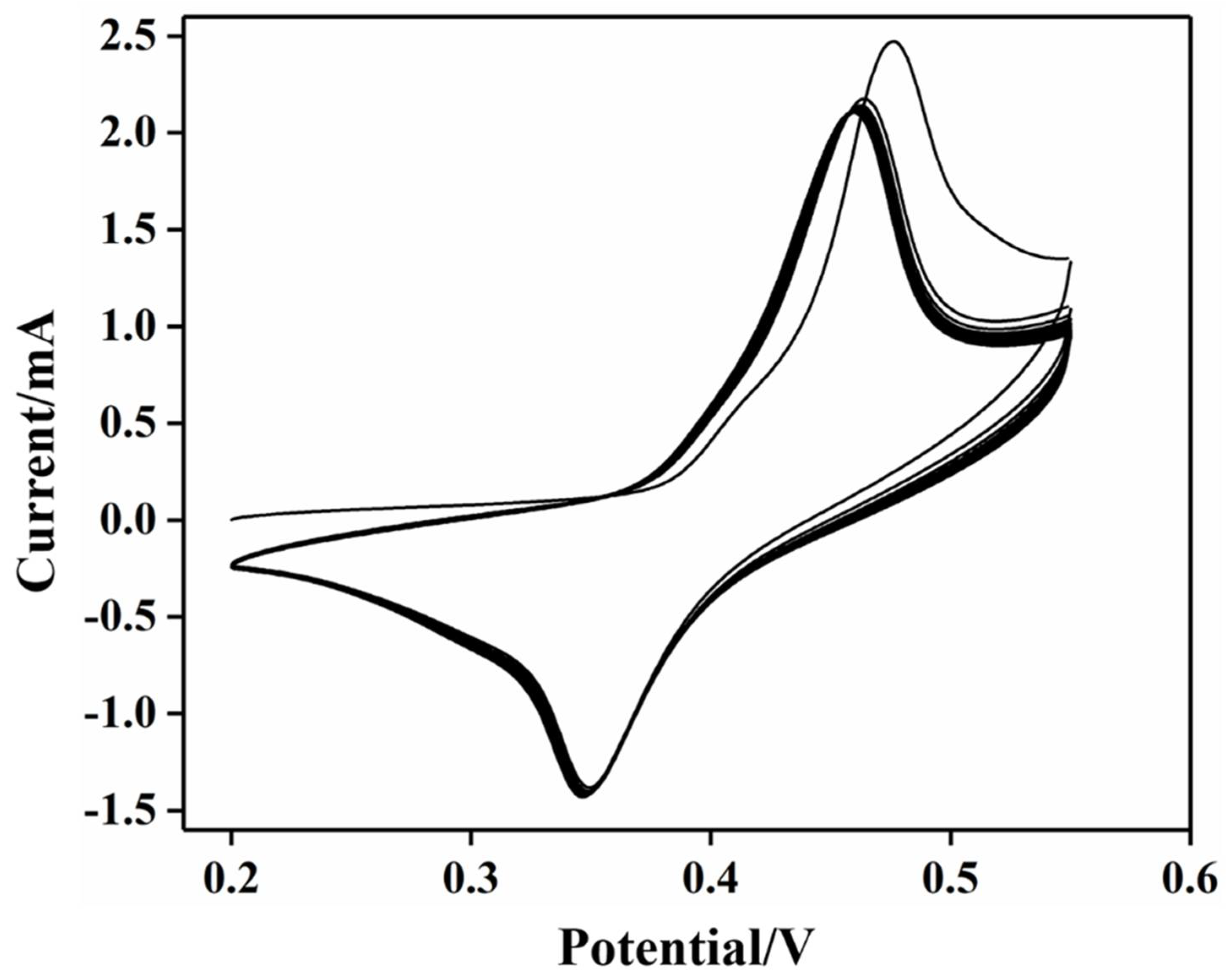 Molecules 27 05815 g004
