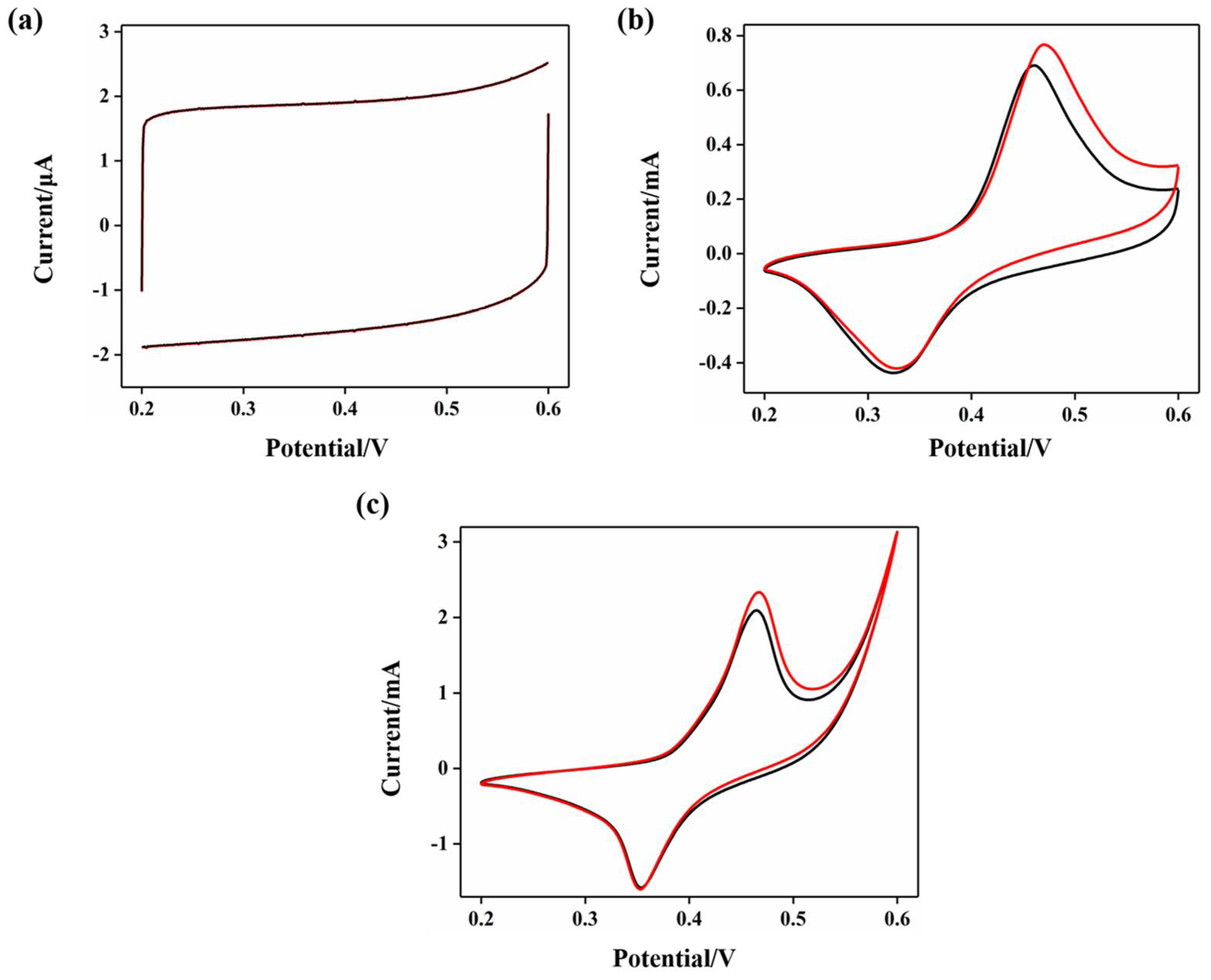 Molecules 27 05815 g005