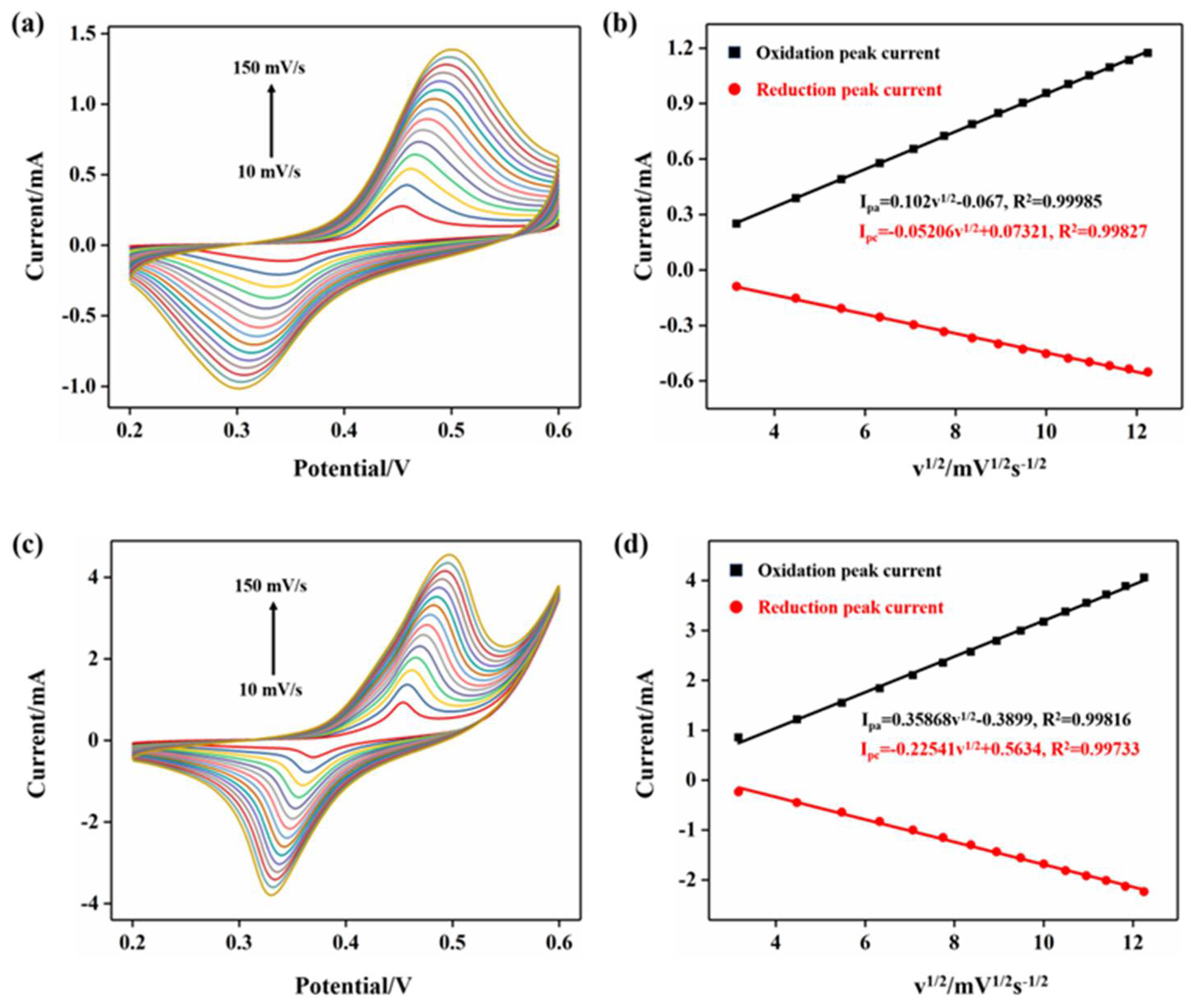 Molecules 27 05815 g006