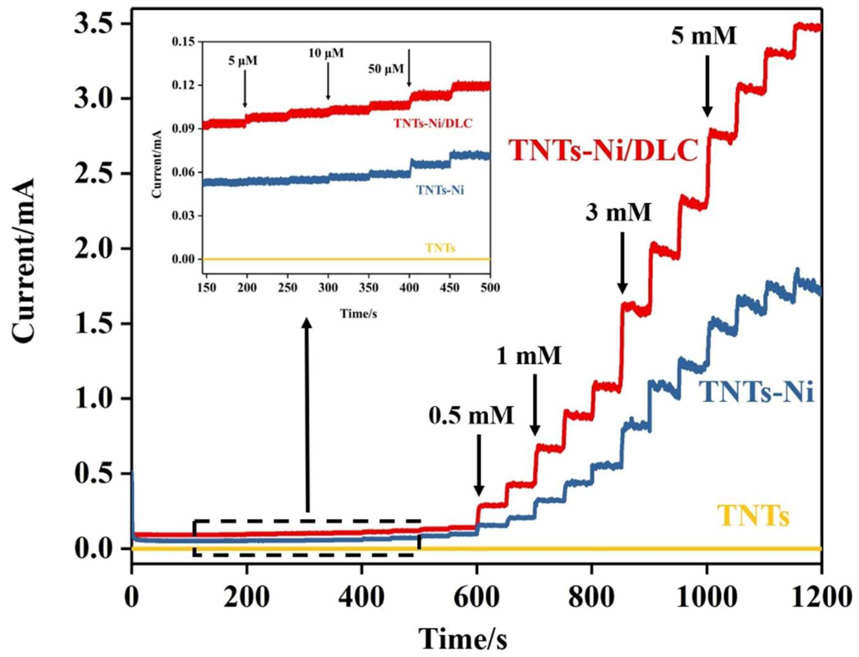 Molecules 27 05815 g007
