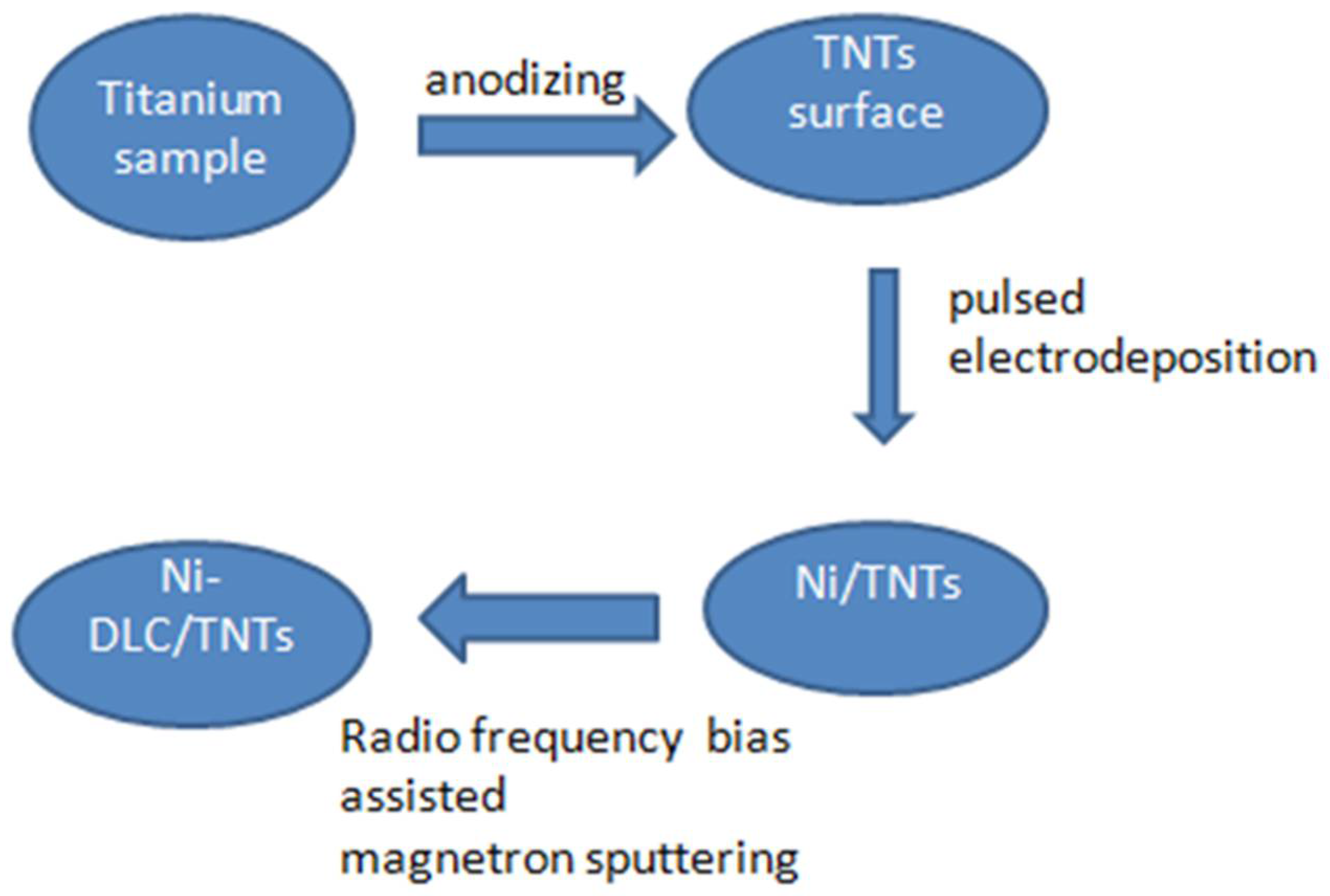 Molecules 27 05815 g010