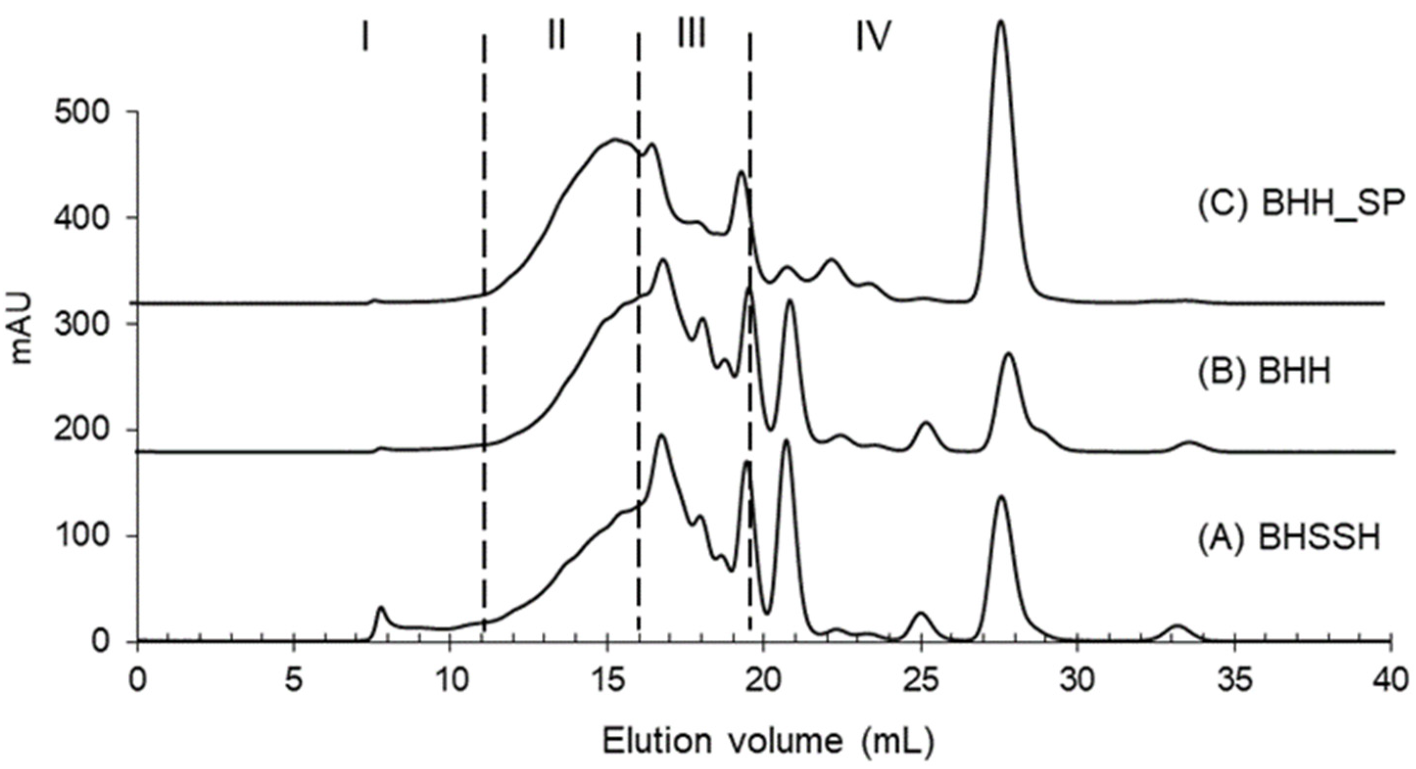 Molecules 27 05816 g001