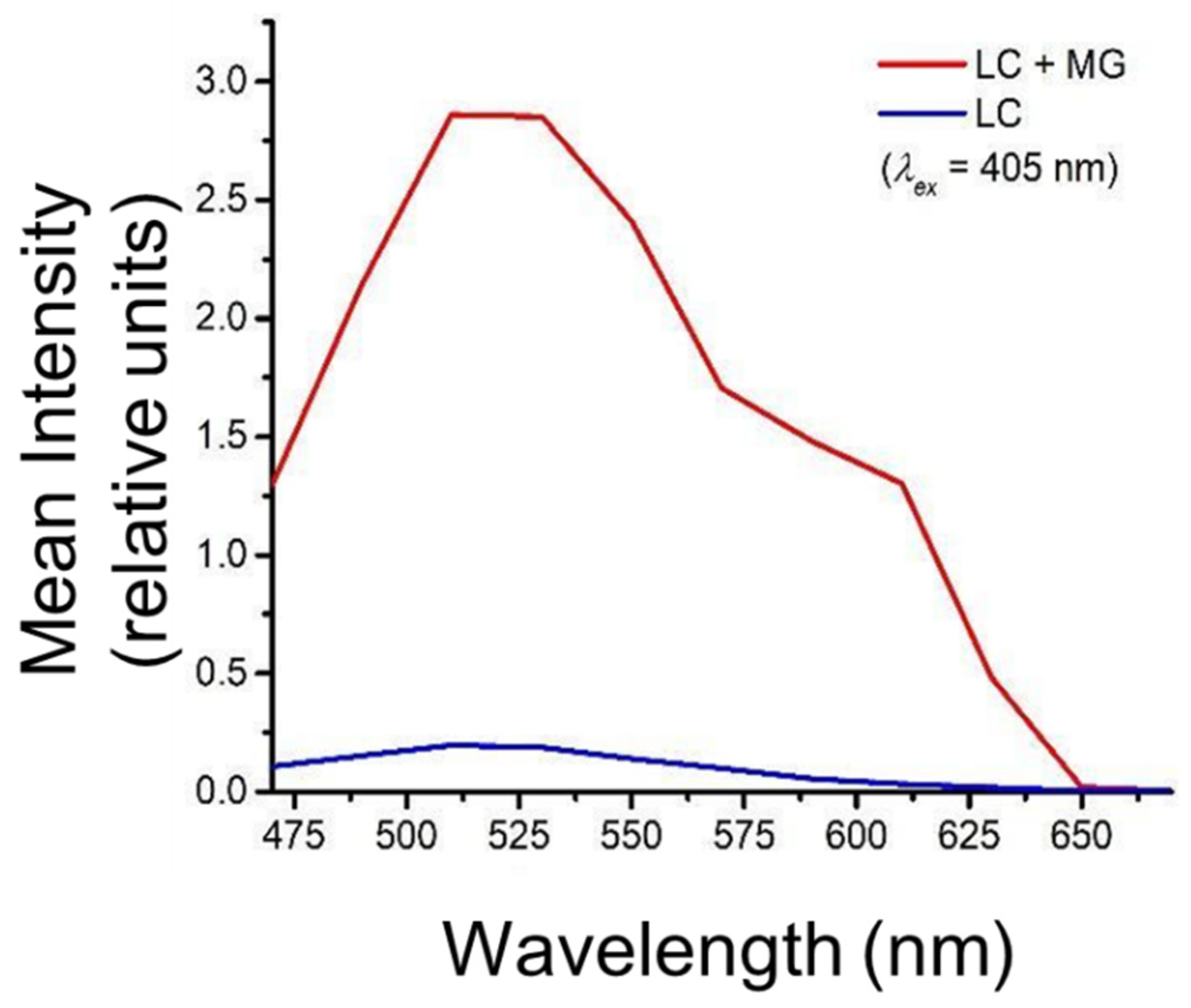 Molecules 27 05821 g002