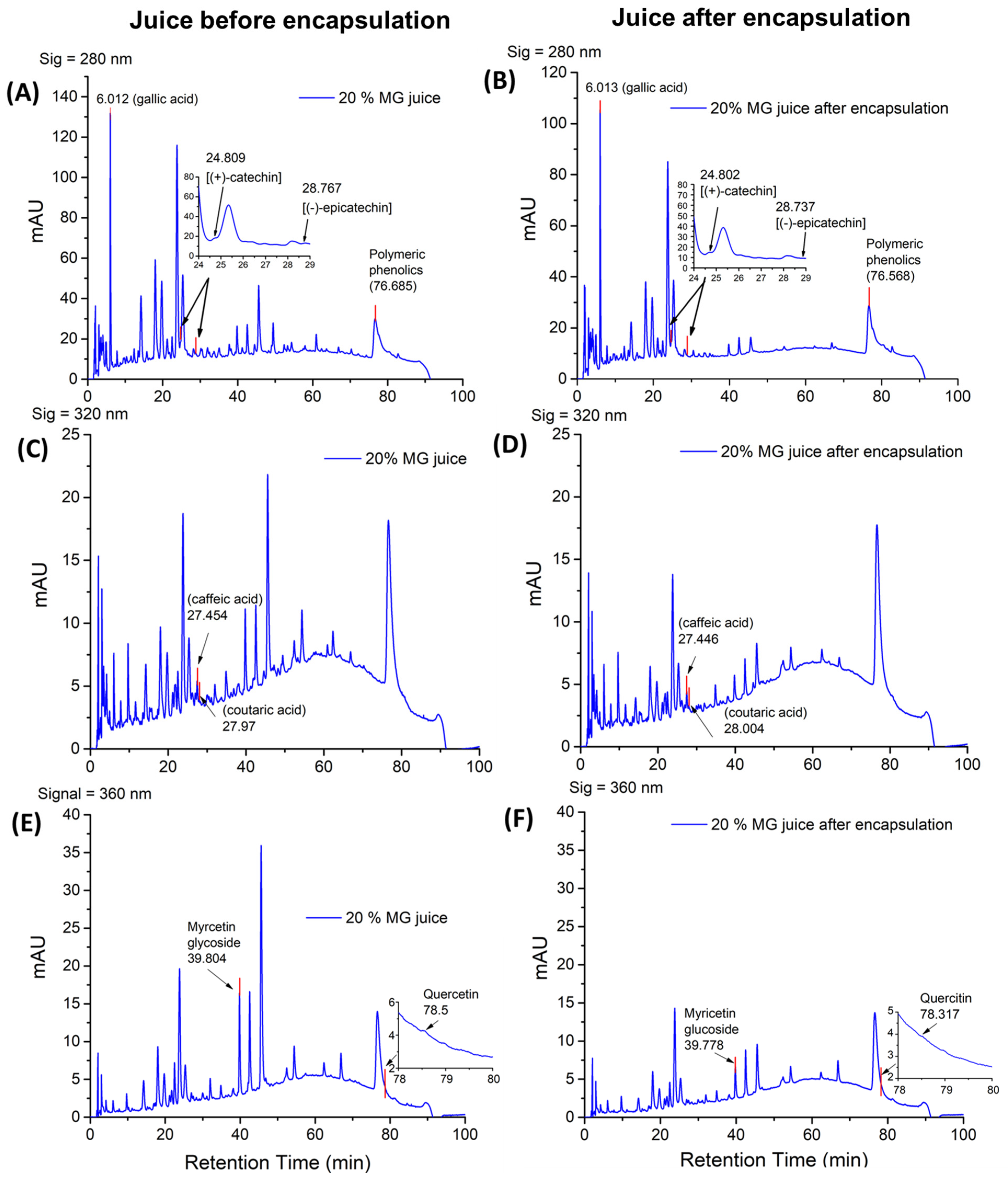 Molecules 27 05821 g003