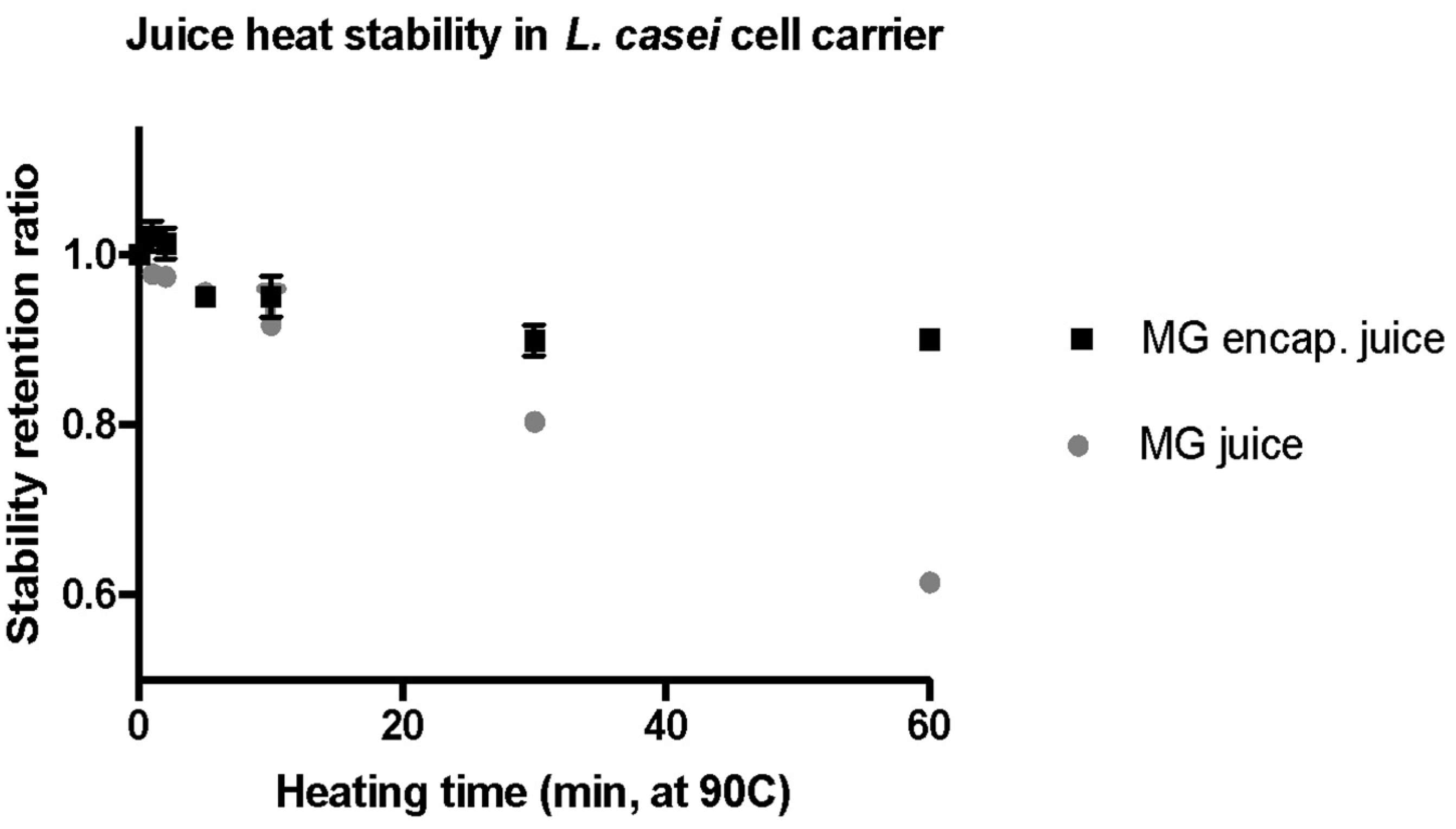 Molecules 27 05821 g005
