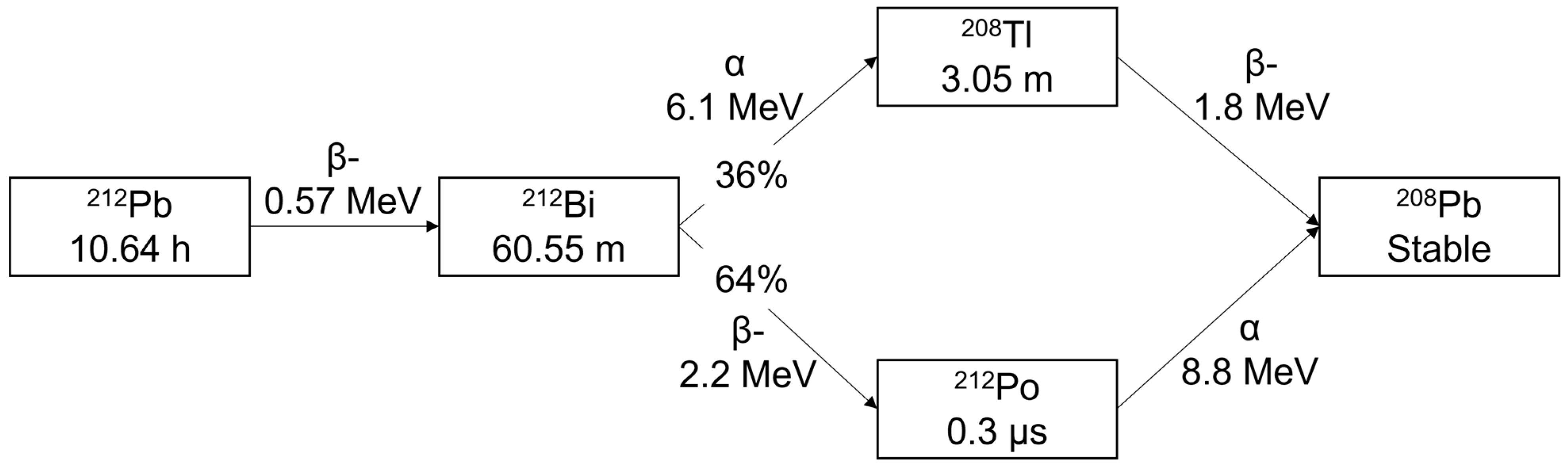 Molecules 27 05831 g001