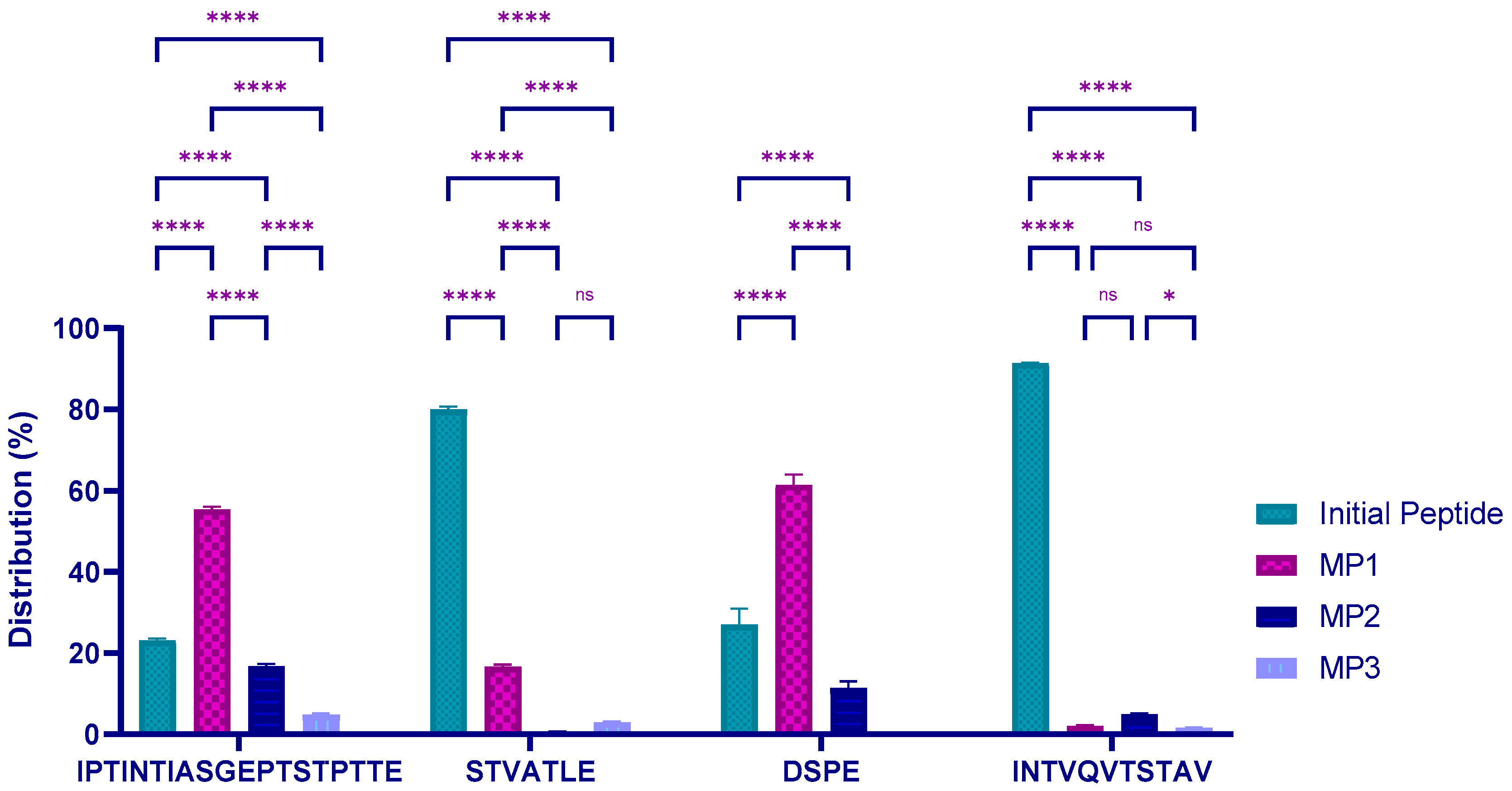 Molecules 27 05834 g001