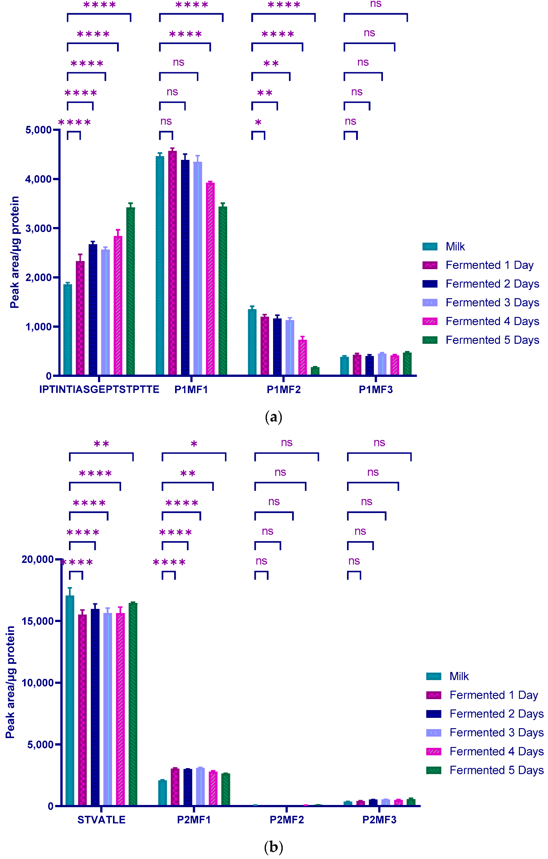 Molecules 27 05834 g002