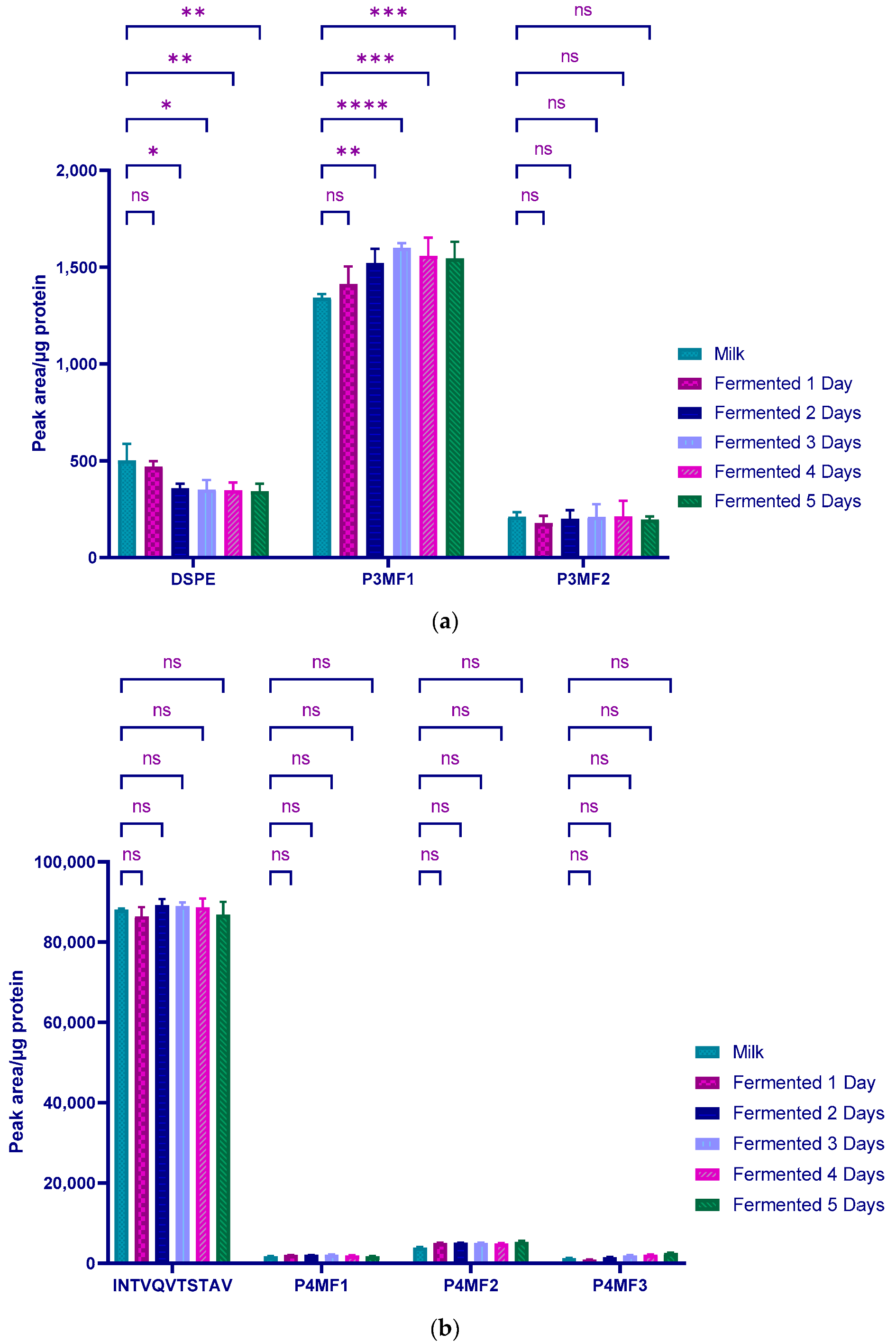 Molecules 27 05834 g003