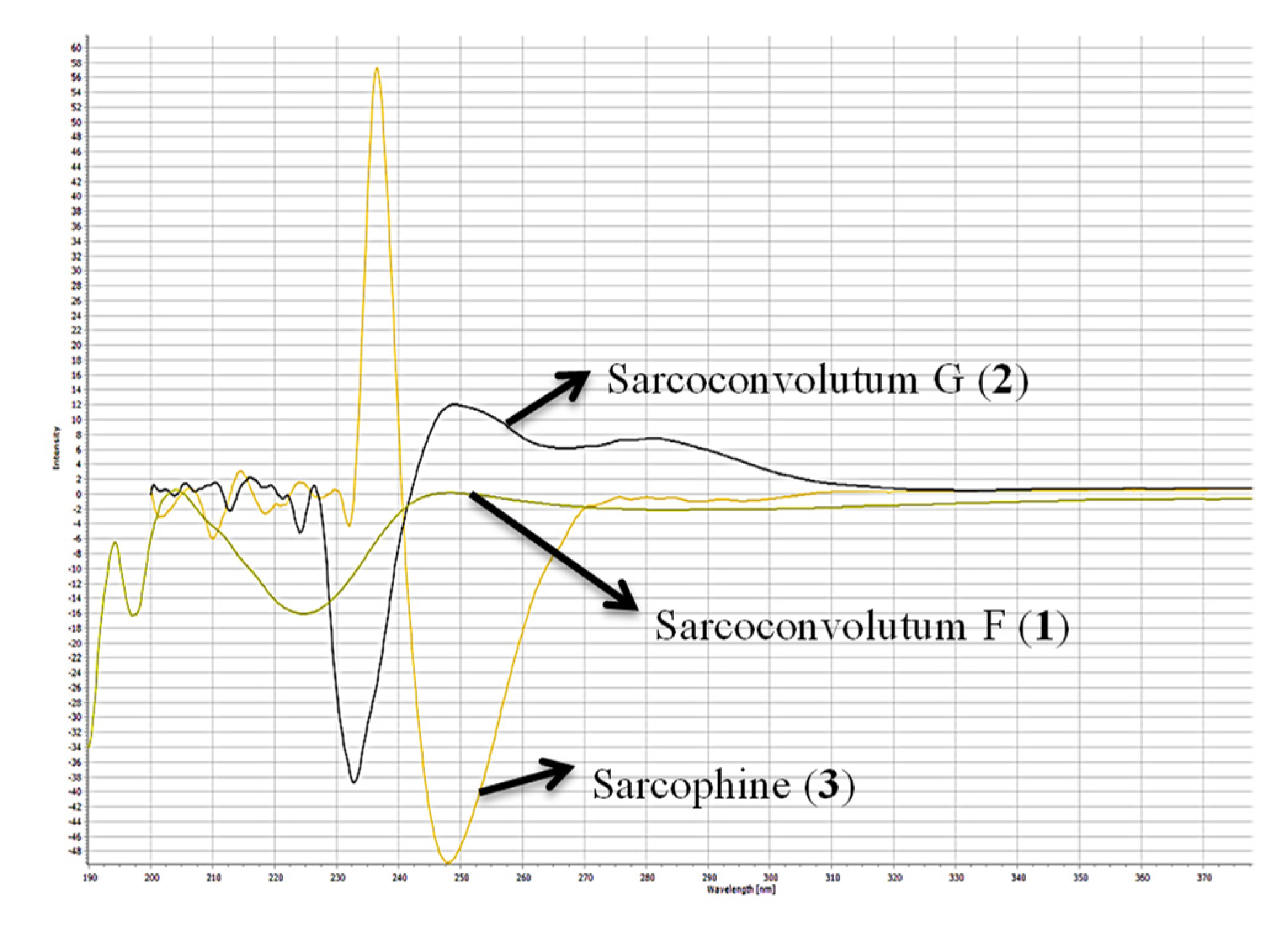 Molecules 27 05835 g004 Molecules 27 05835 g004