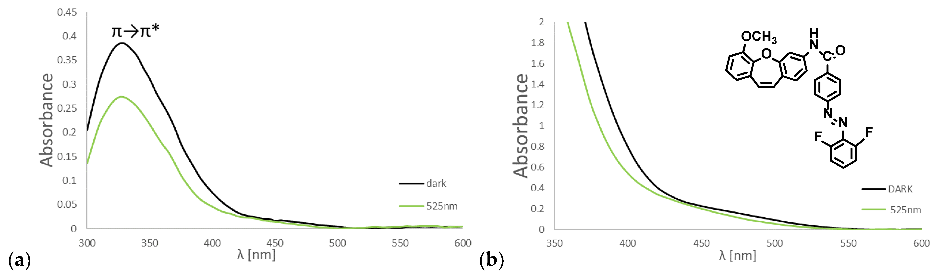 Molecules 27 05836 g003