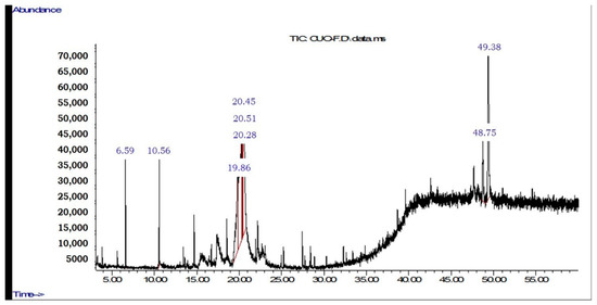 Molecules 27 05837 g0a1