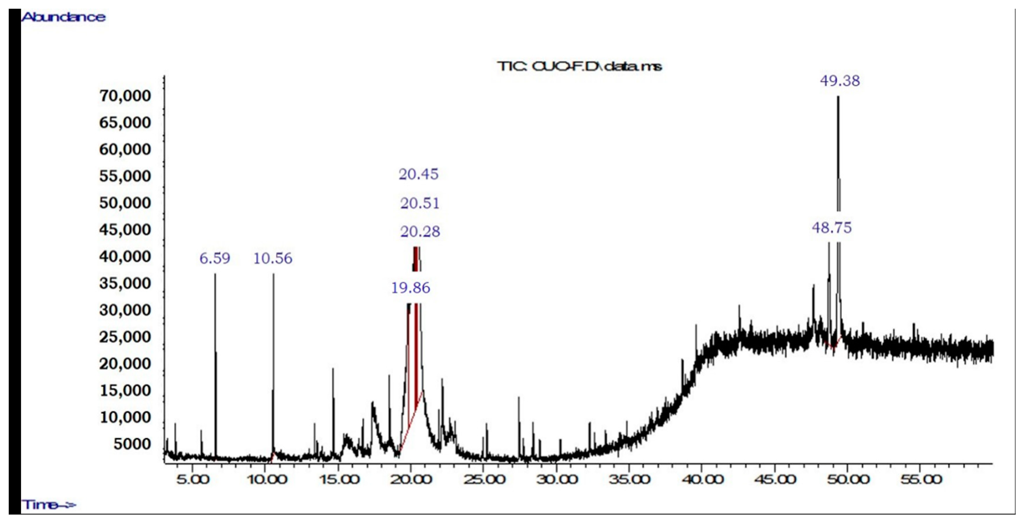 Molecules 27 05837 g0a1