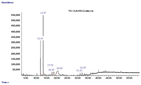 Molecules 27 05837 g0a10