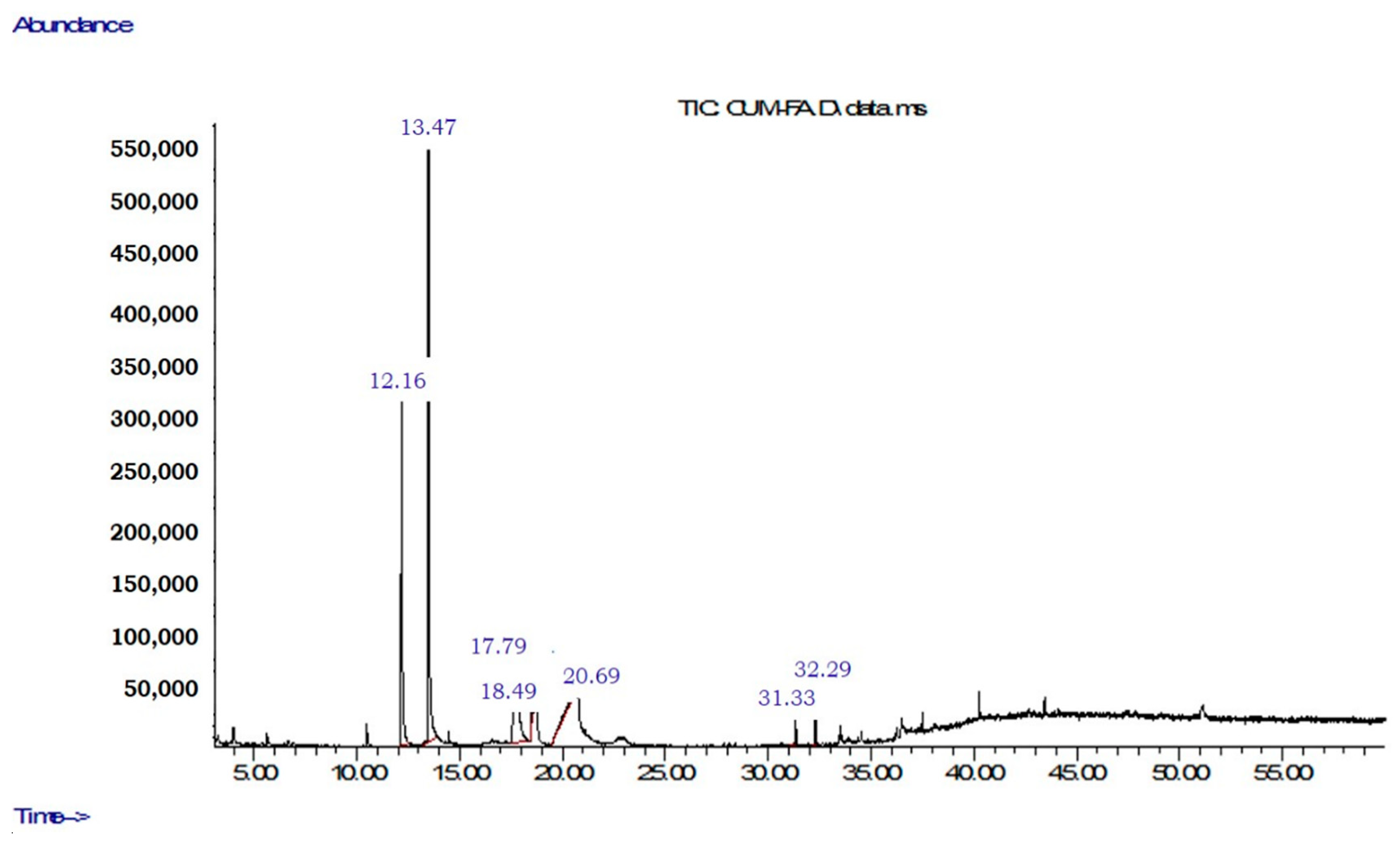 Molecules 27 05837 g0a10