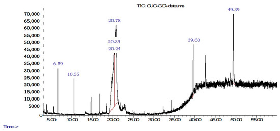 Molecules 27 05837 g0a3
