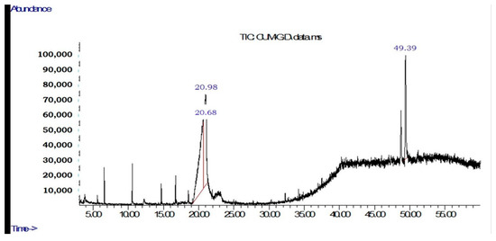 Molecules 27 05837 g0a4