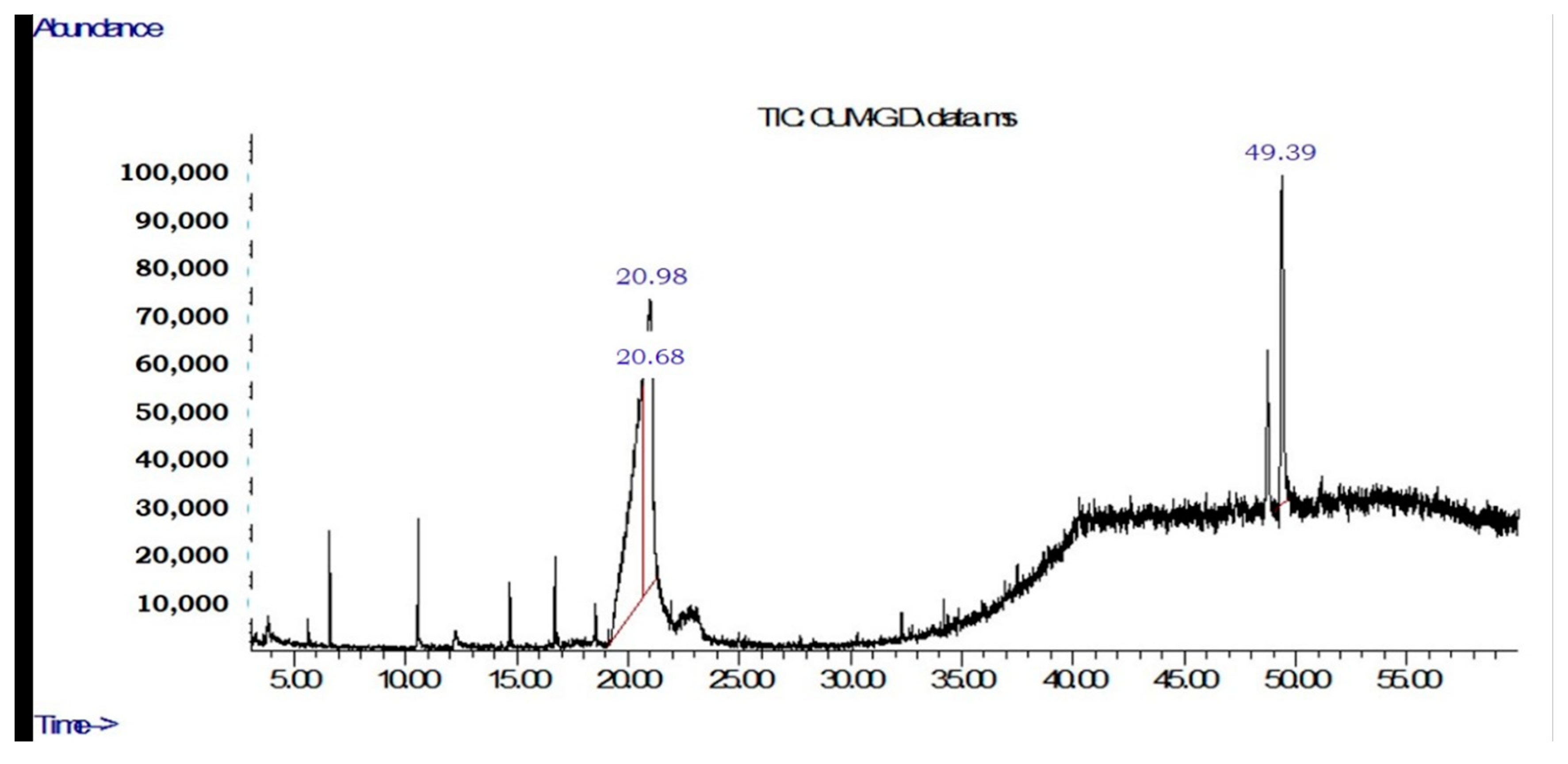 Molecules 27 05837 g0a4