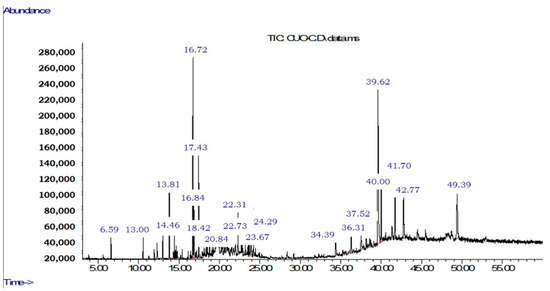 Molecules 27 05837 g0a5