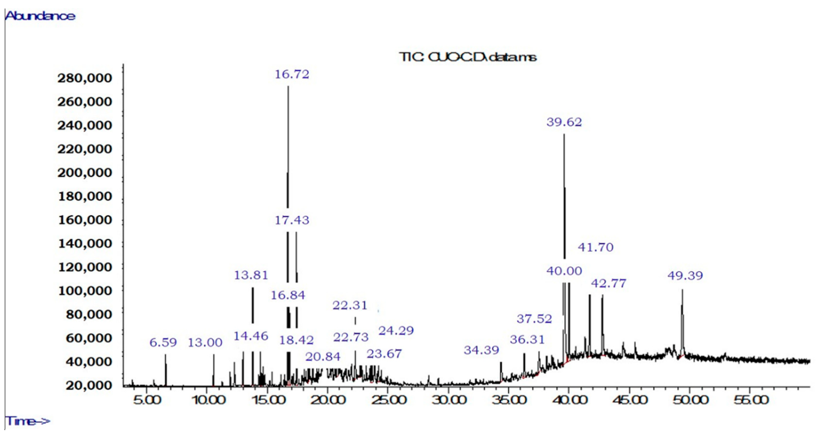 Molecules 27 05837 g0a5