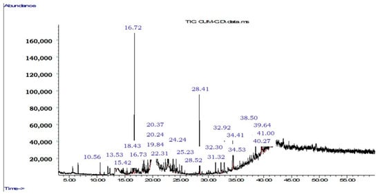 Molecules 27 05837 g0a6