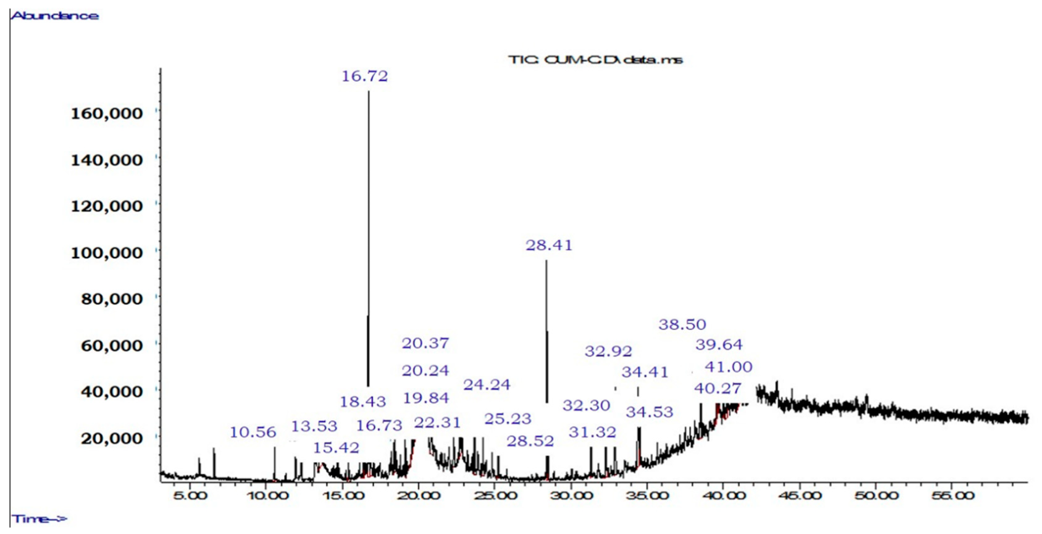 Molecules 27 05837 g0a6