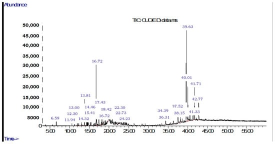Molecules 27 05837 g0a7