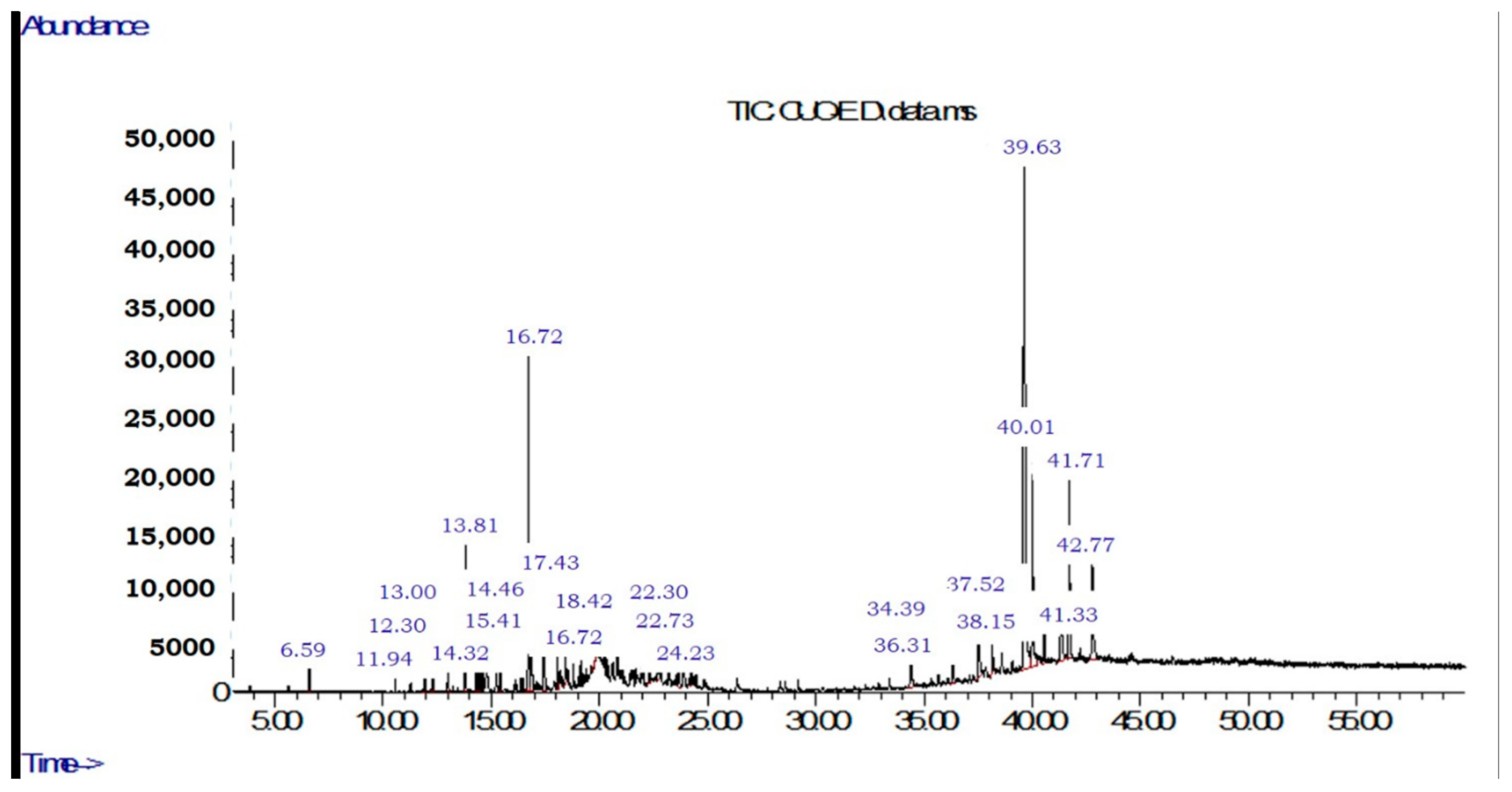 Molecules 27 05837 g0a7