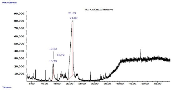 Molecules 27 05837 g0a8