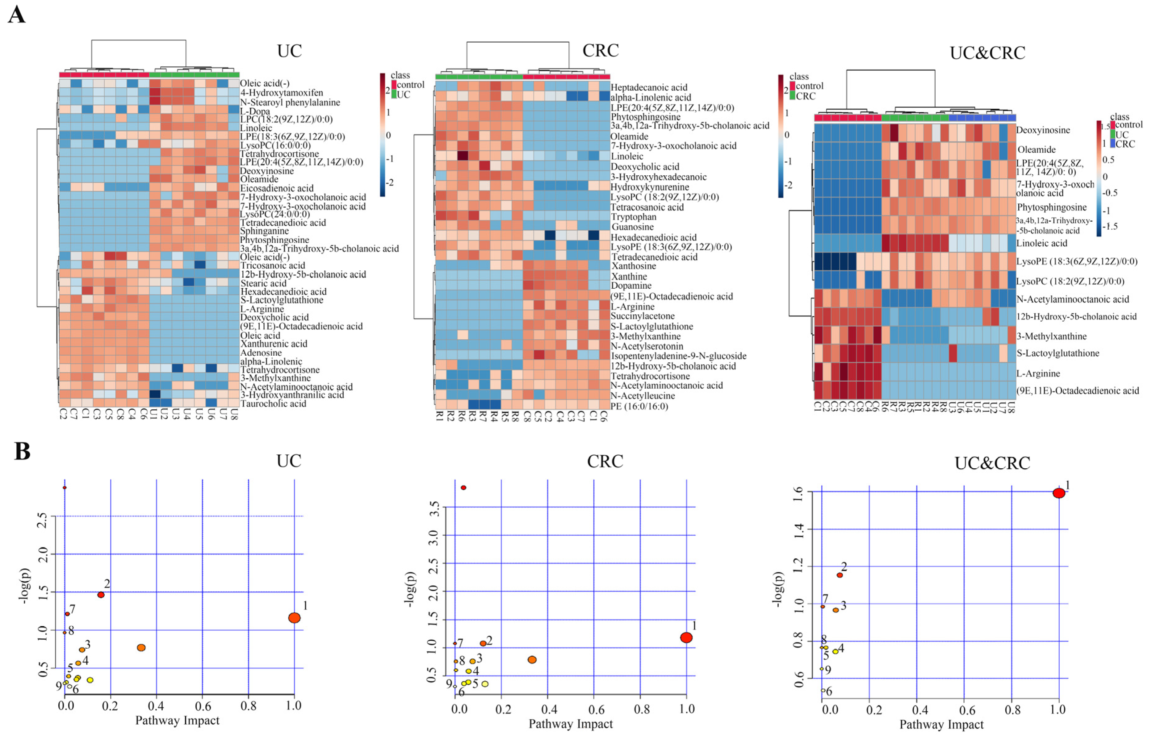 Molecules 27 05838 g002