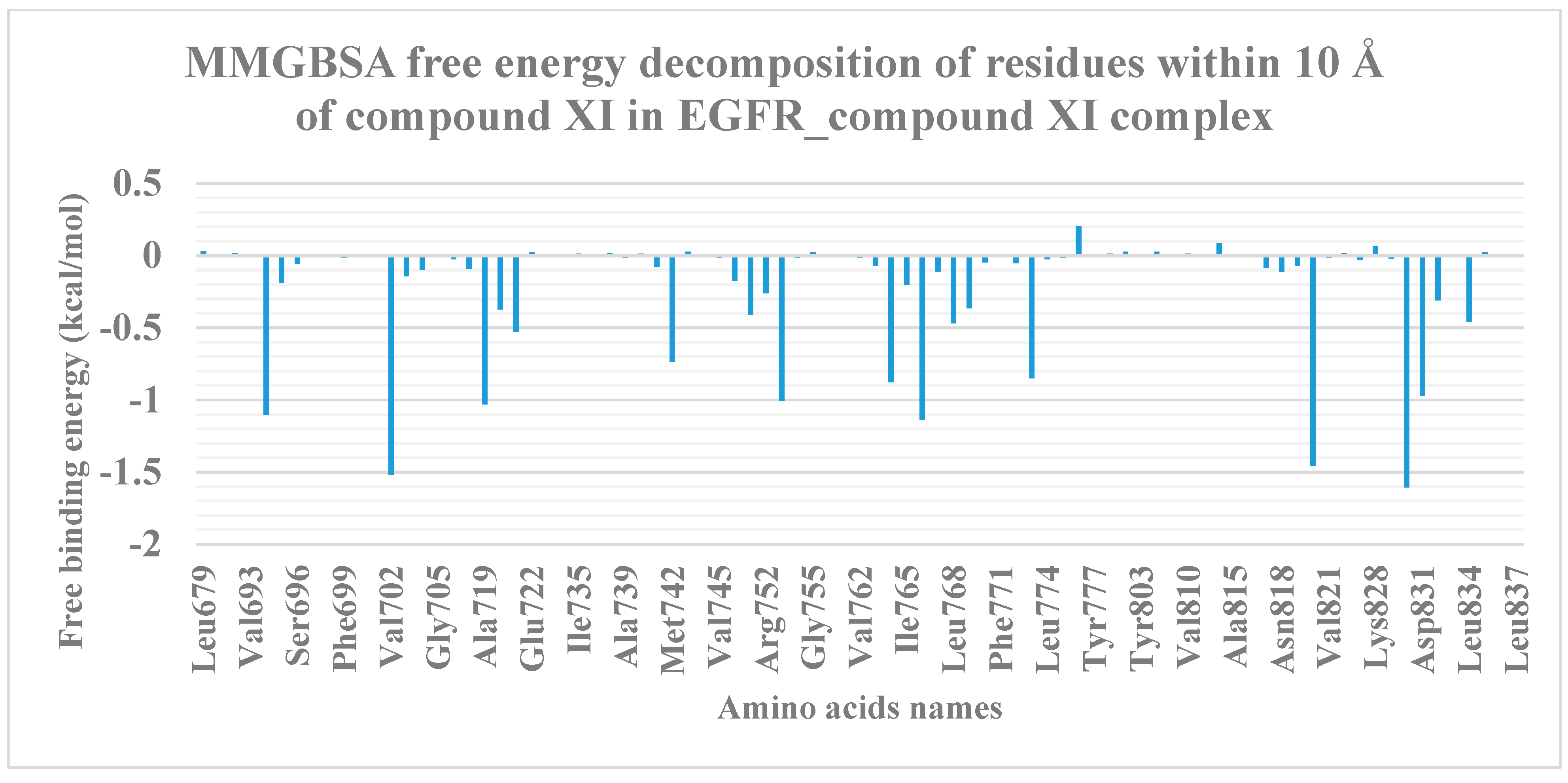 Molecules 27 05859 g010