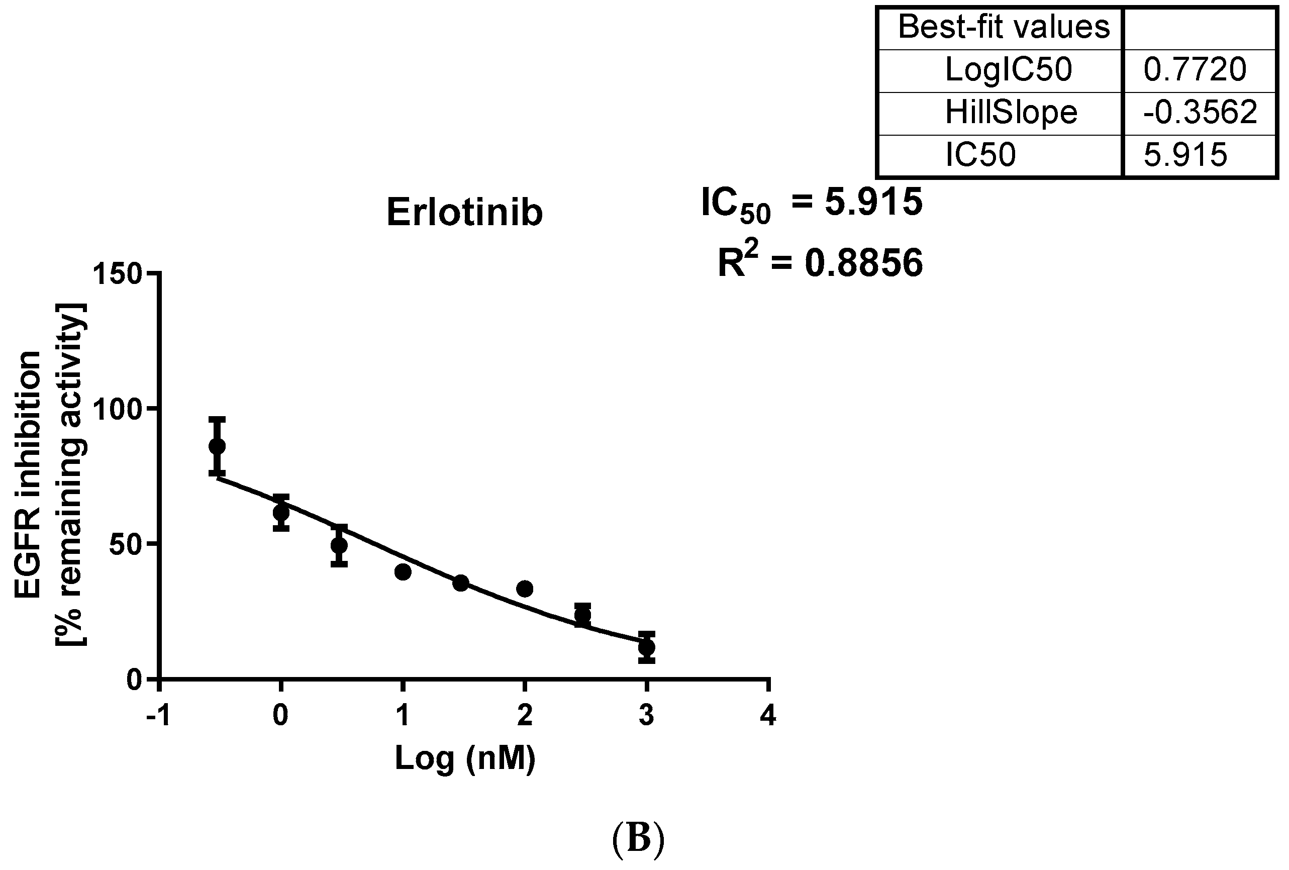 Molecules 27 05859 g018b