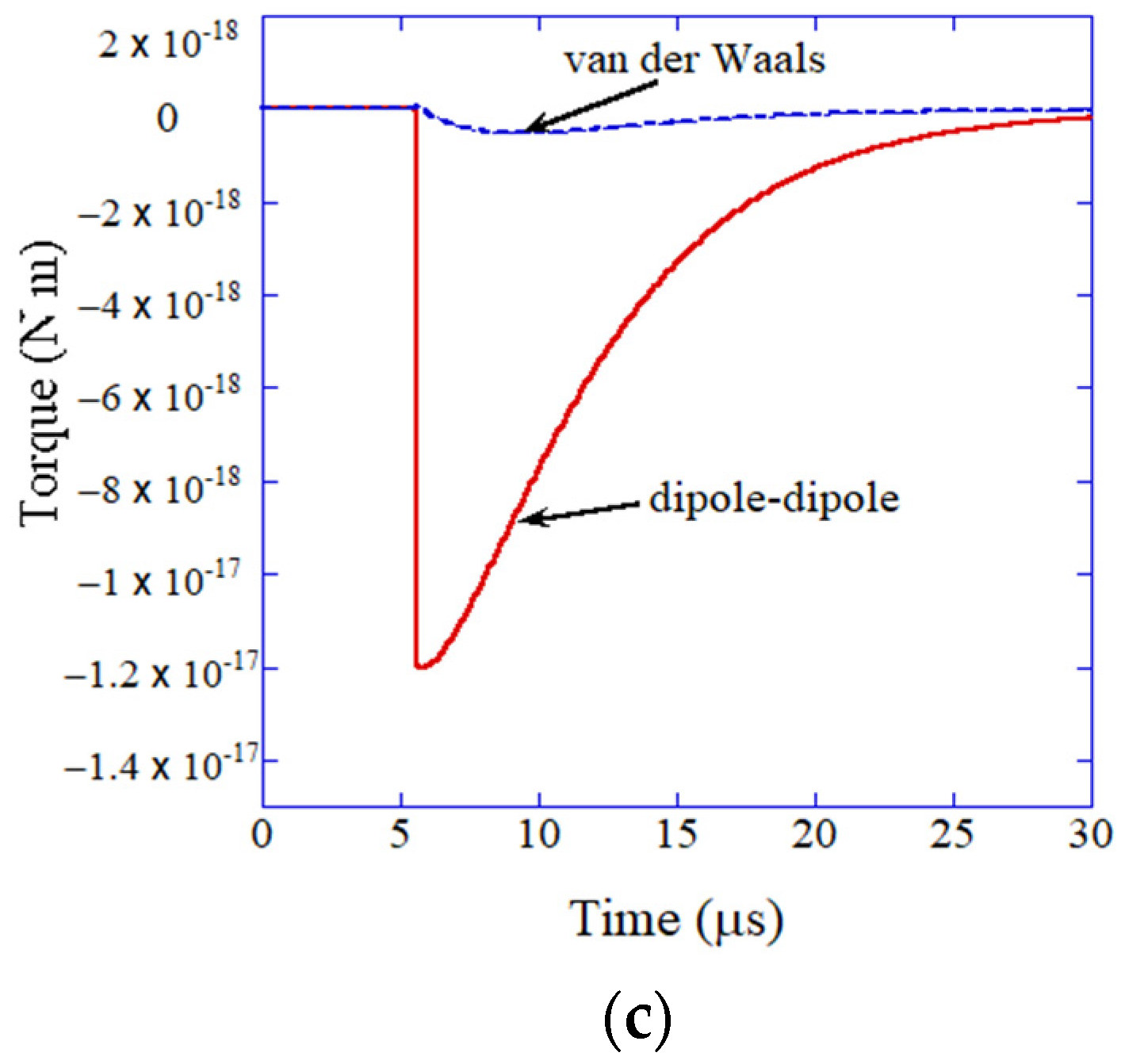 Molecules 27 05860 g006b
