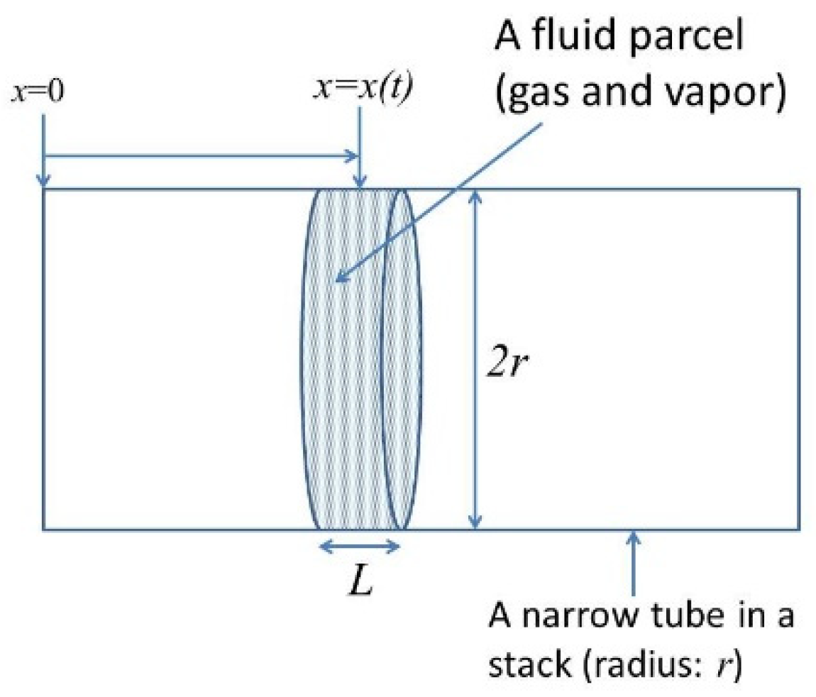 Molecules 27 05860 g014