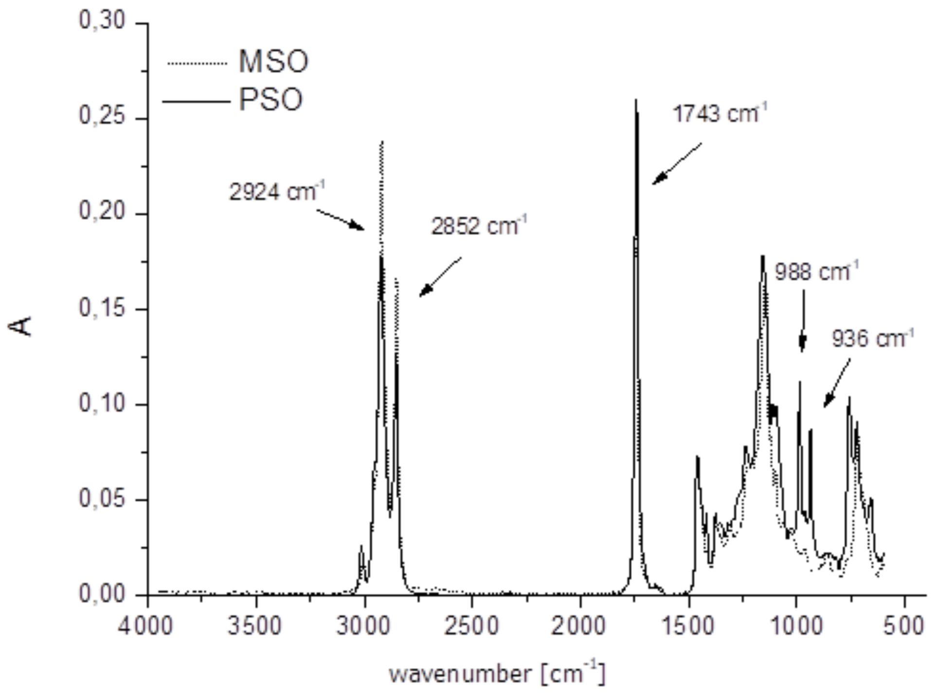 Molecules 27 05863 g003