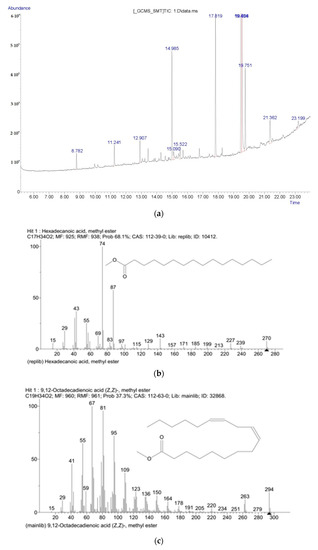 Molecules 27 05871 g0a1a 550