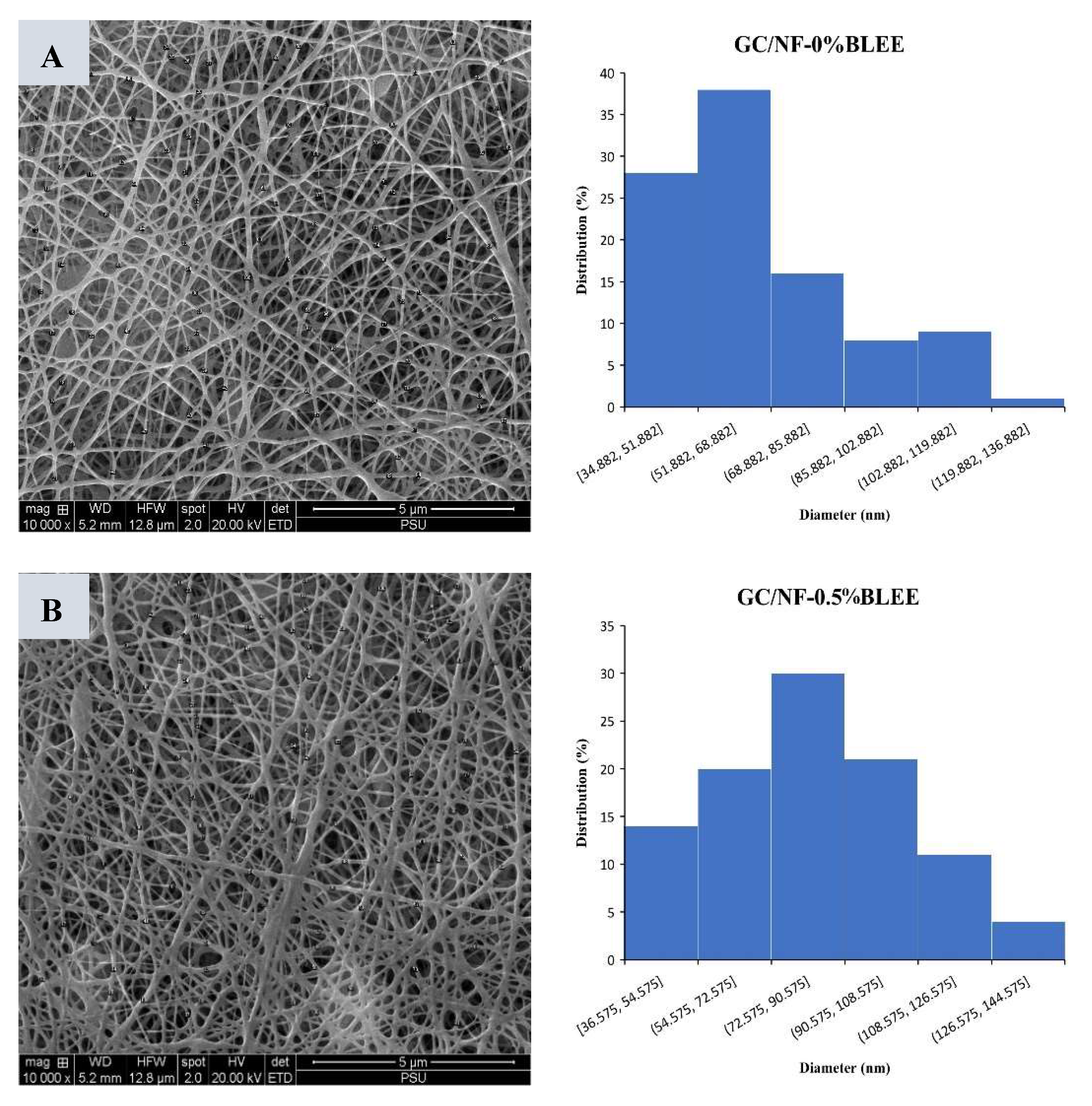 Molecules 27 05877 g001a Molecules 27 05877 g001a