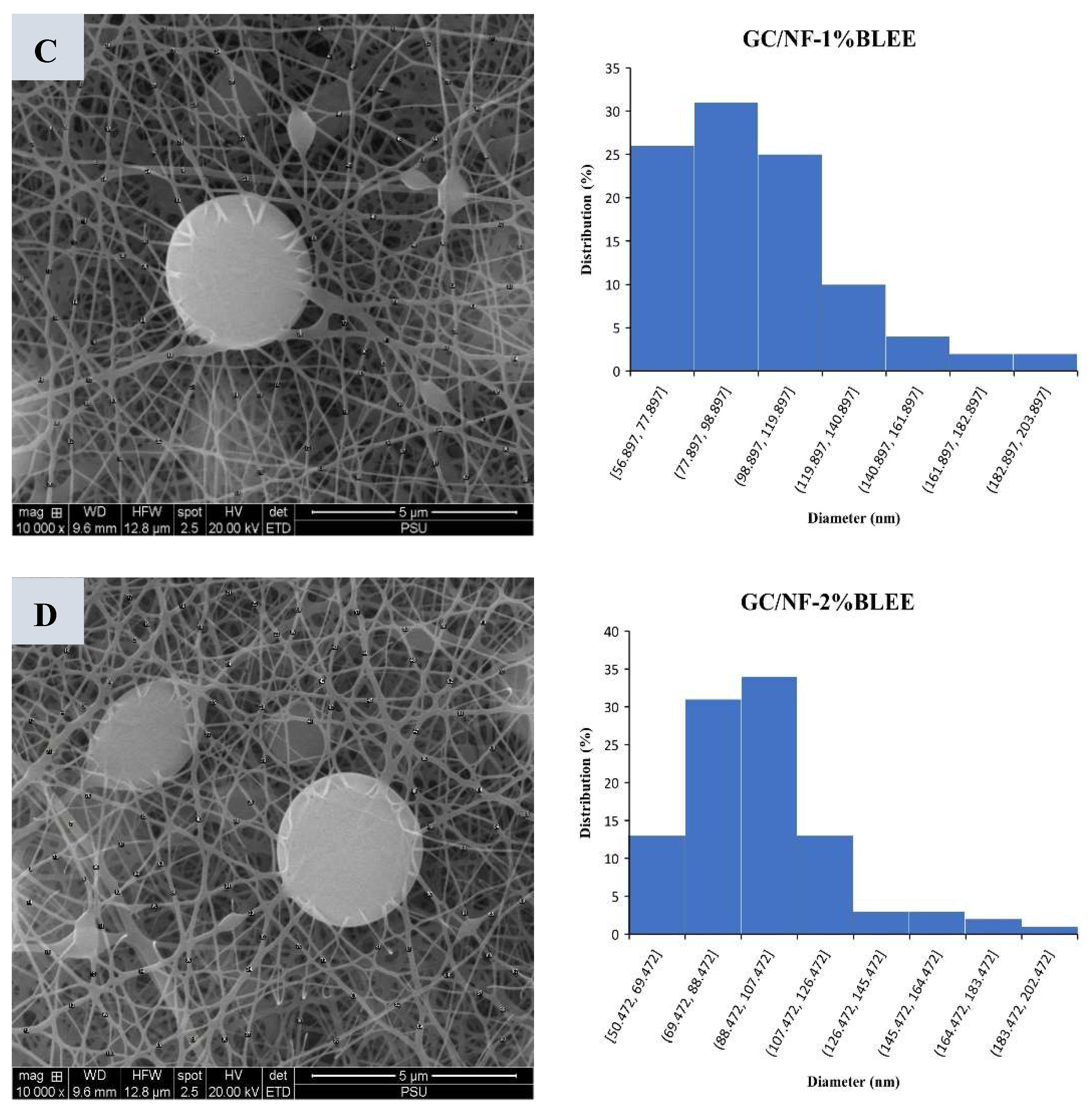 Molecules 27 05877 g001b Molecules 27 05877 g001b