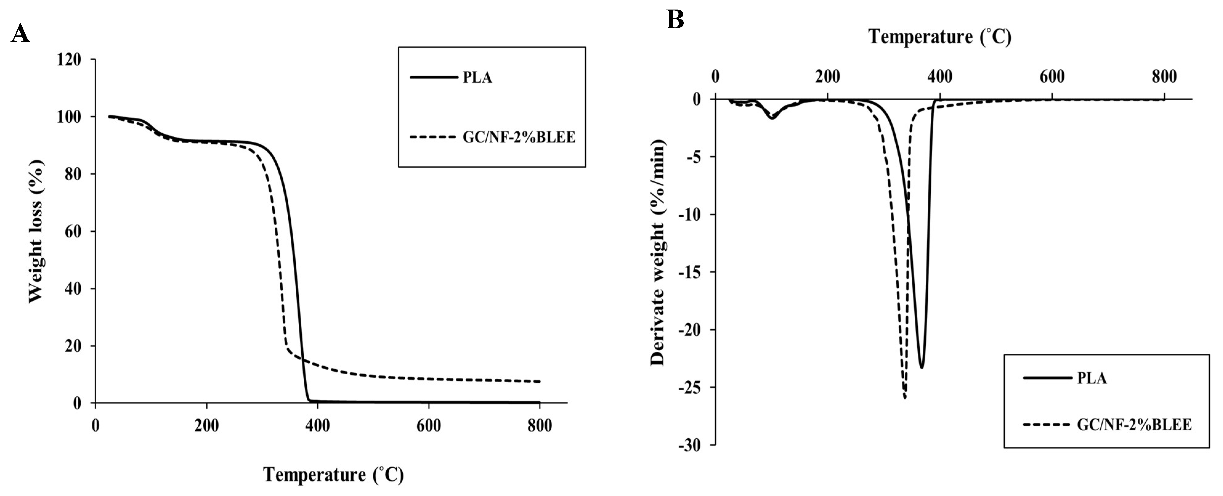 Molecules 27 05877 g002 Molecules 27 05877 g002