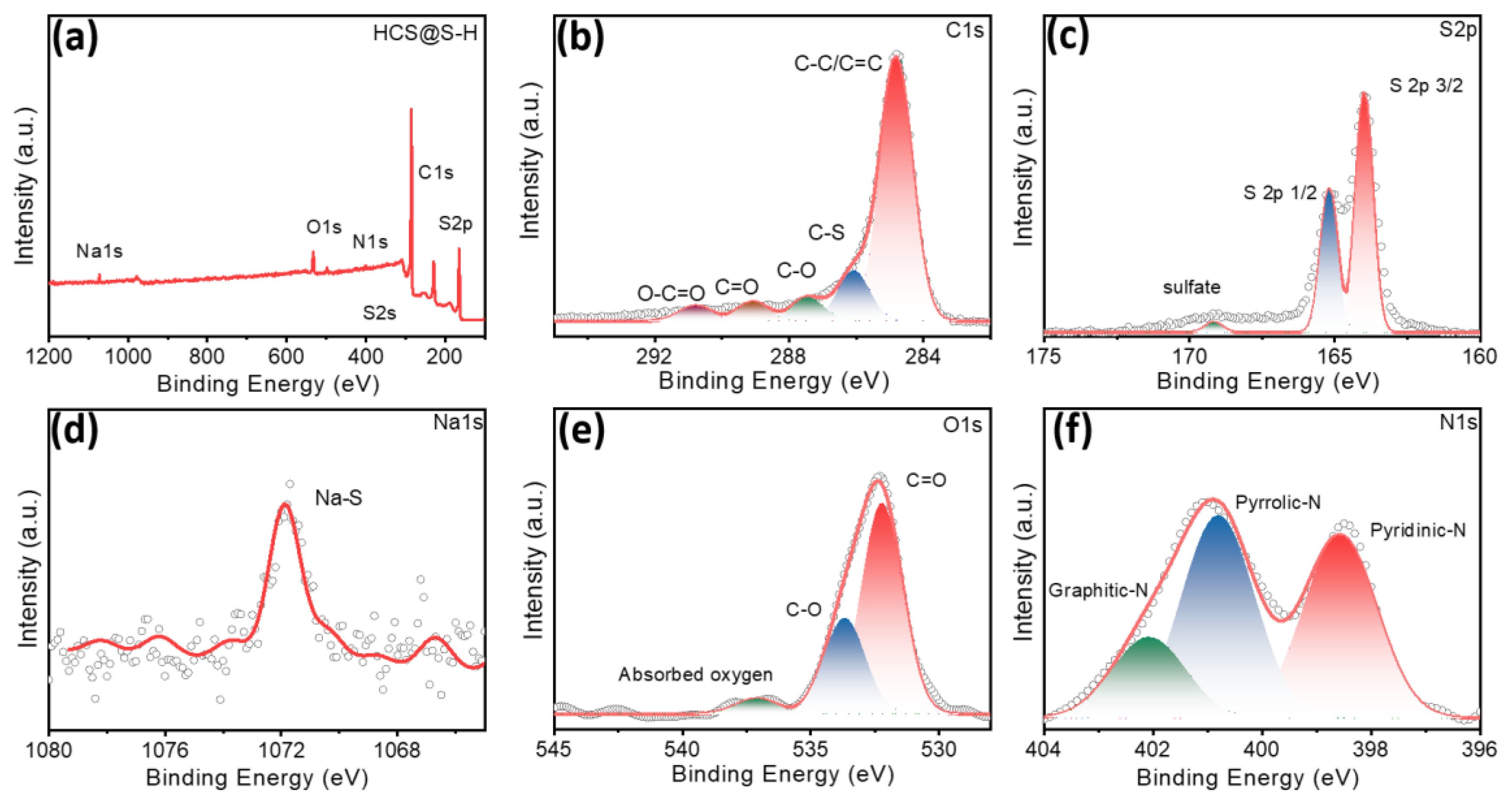 Molecules 27 05880 g002