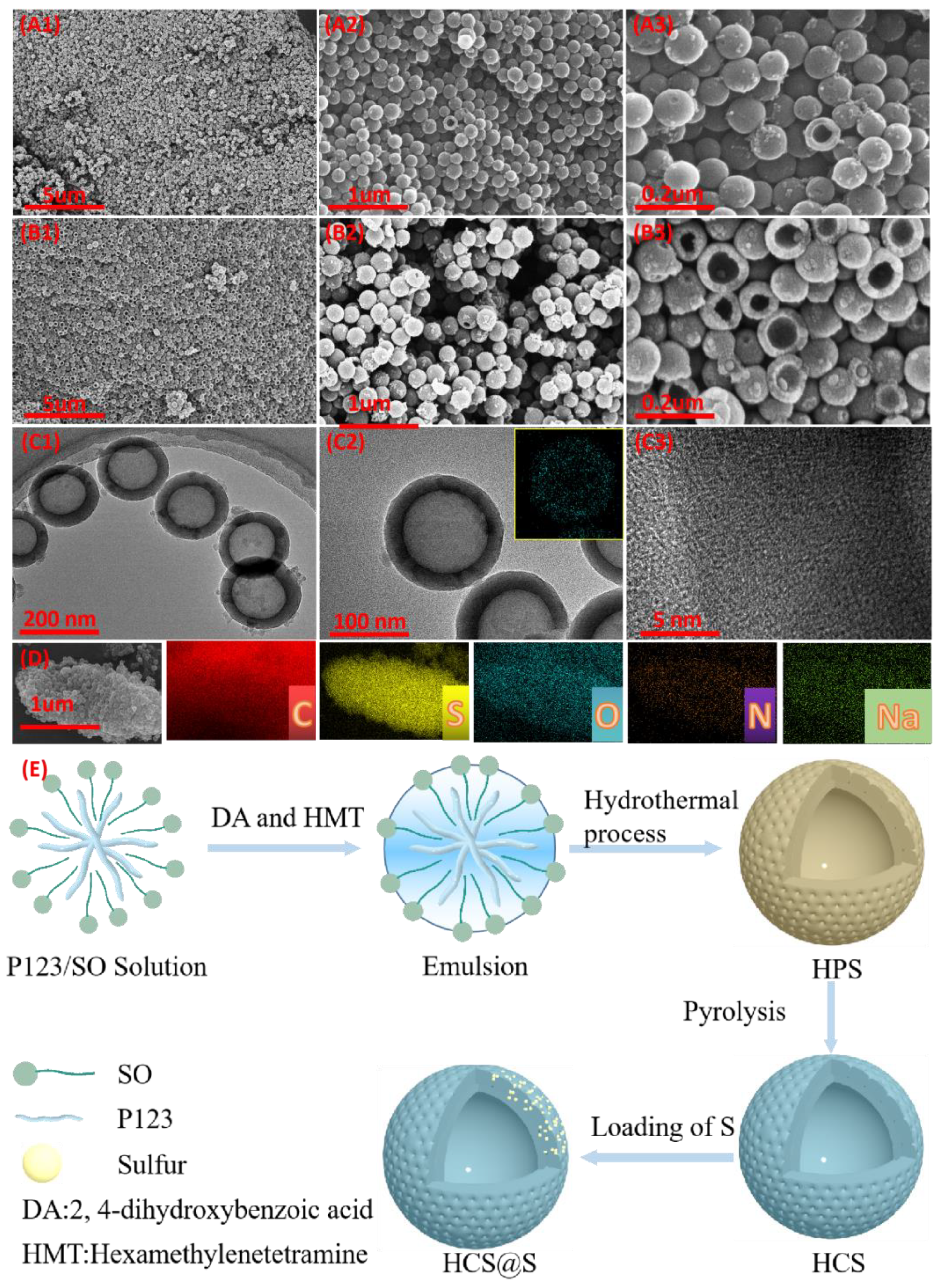 Molecules 27 05880 g003
